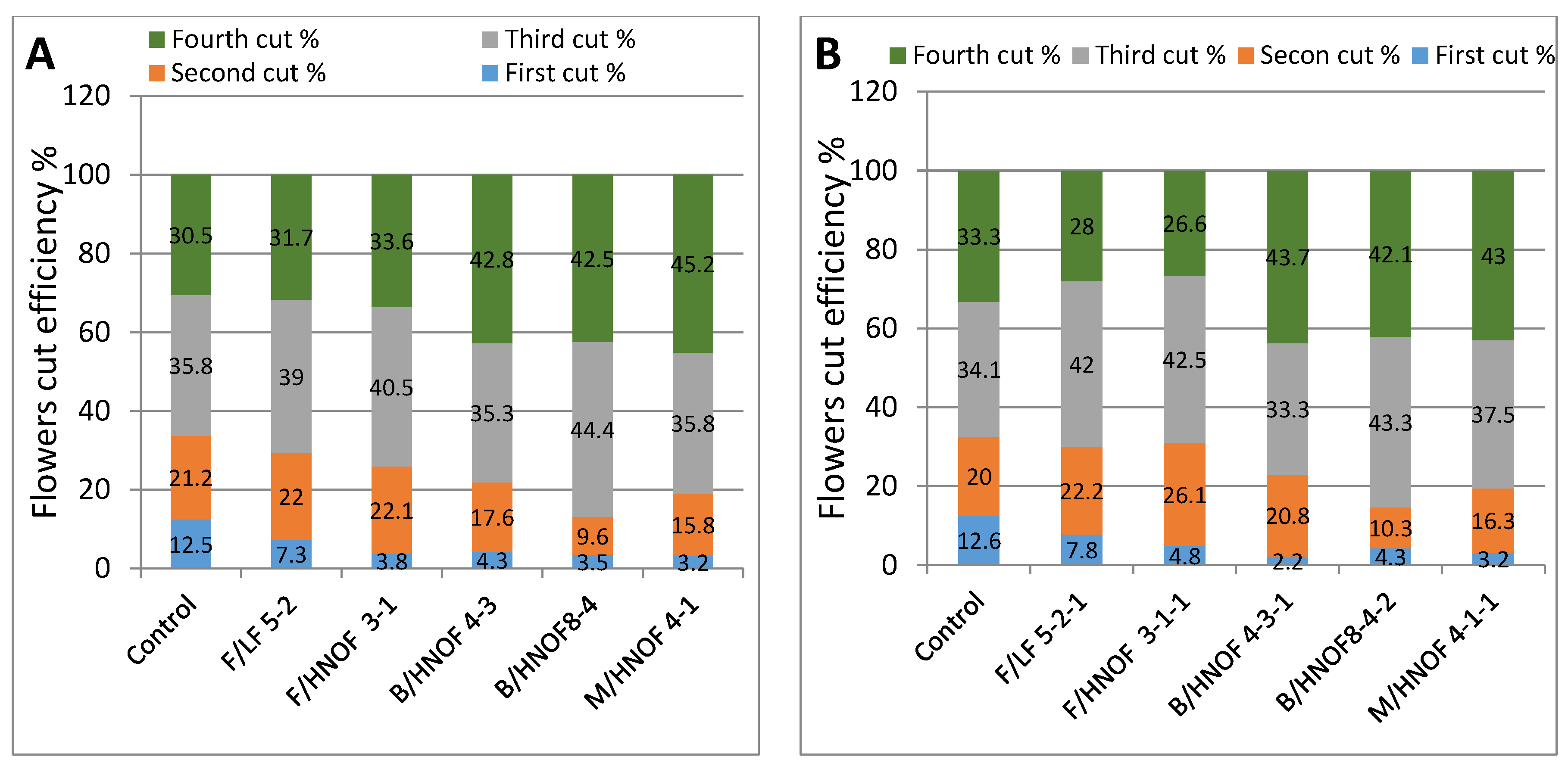 Plants 11 02940 g002 Plants 11 02940 g002