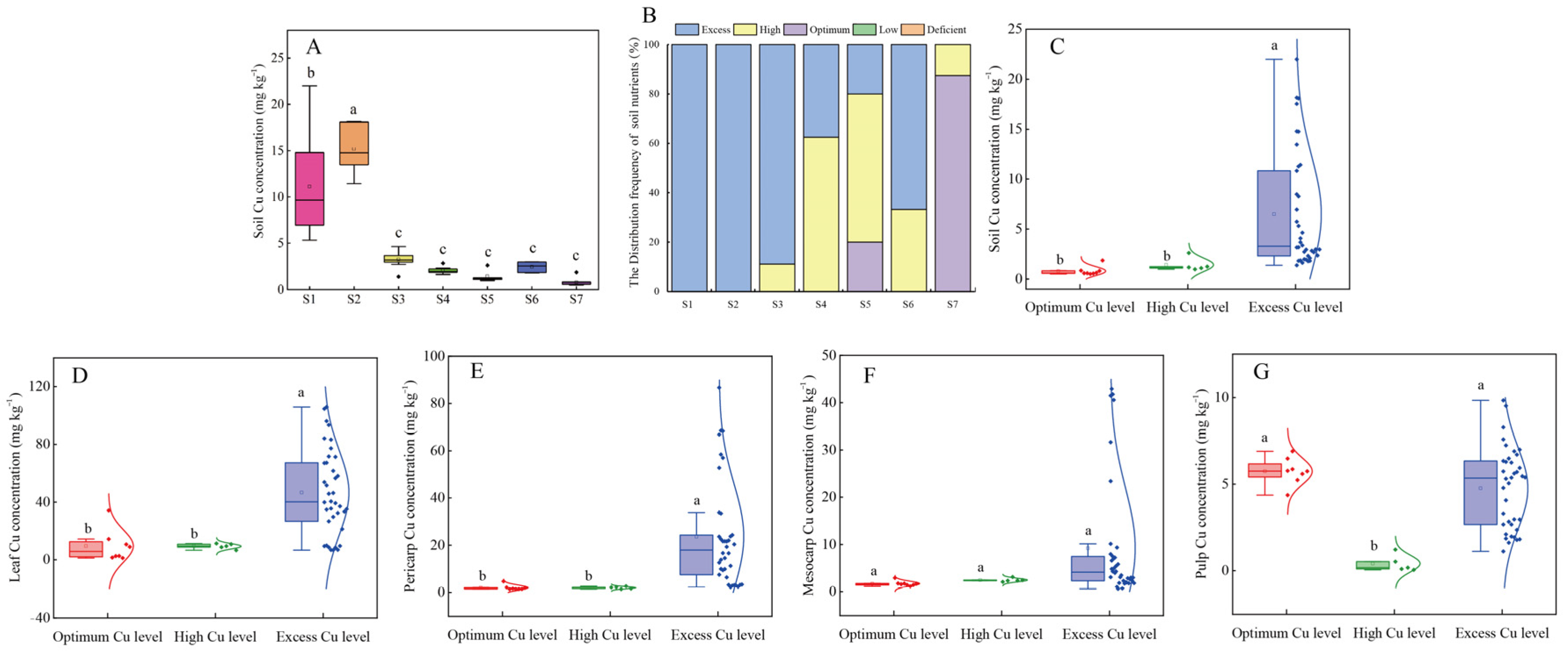 Plants 11 02943 g001 Plants 11 02943 g001