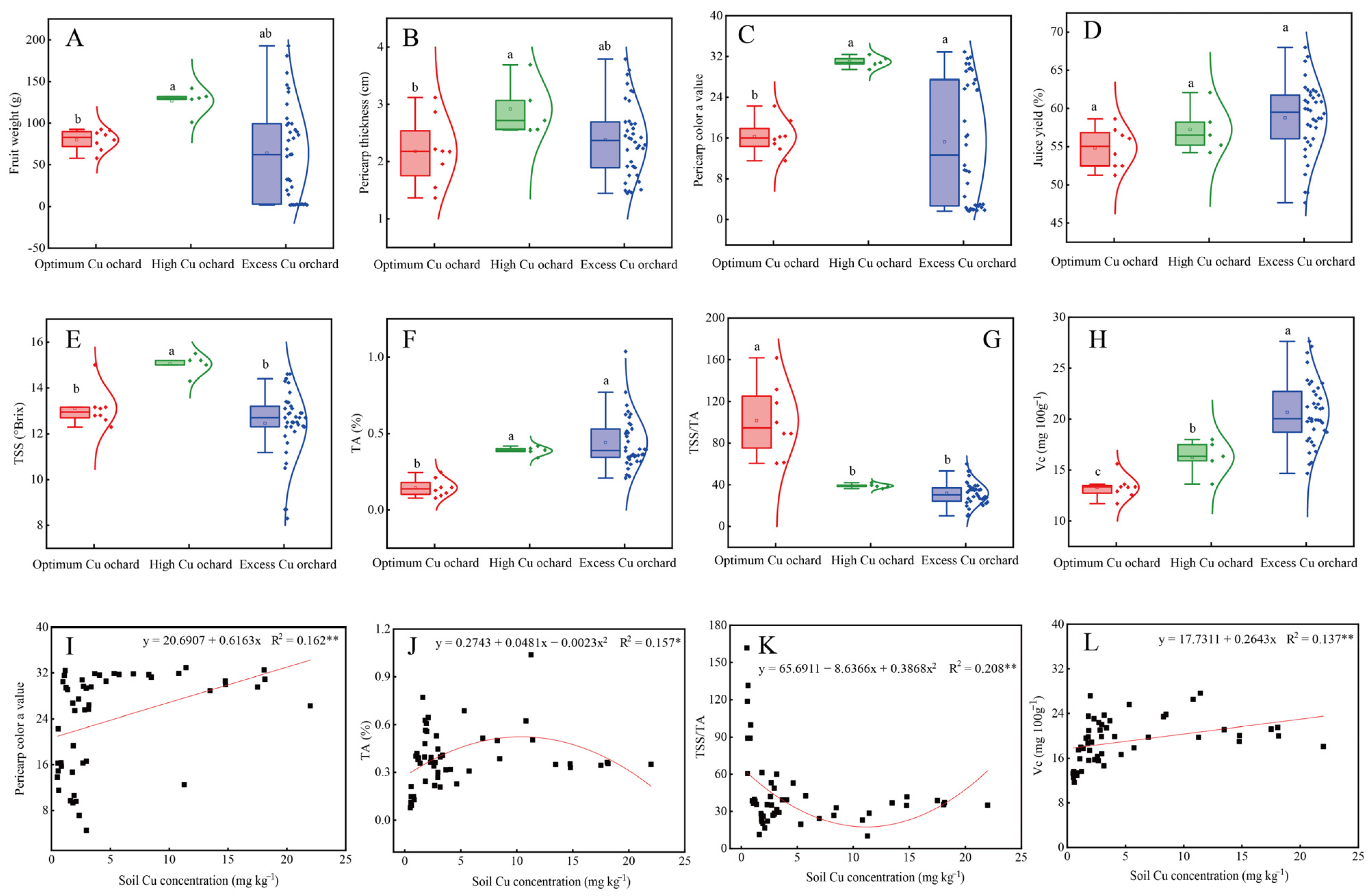 Plants 11 02943 g002 Plants 11 02943 g002