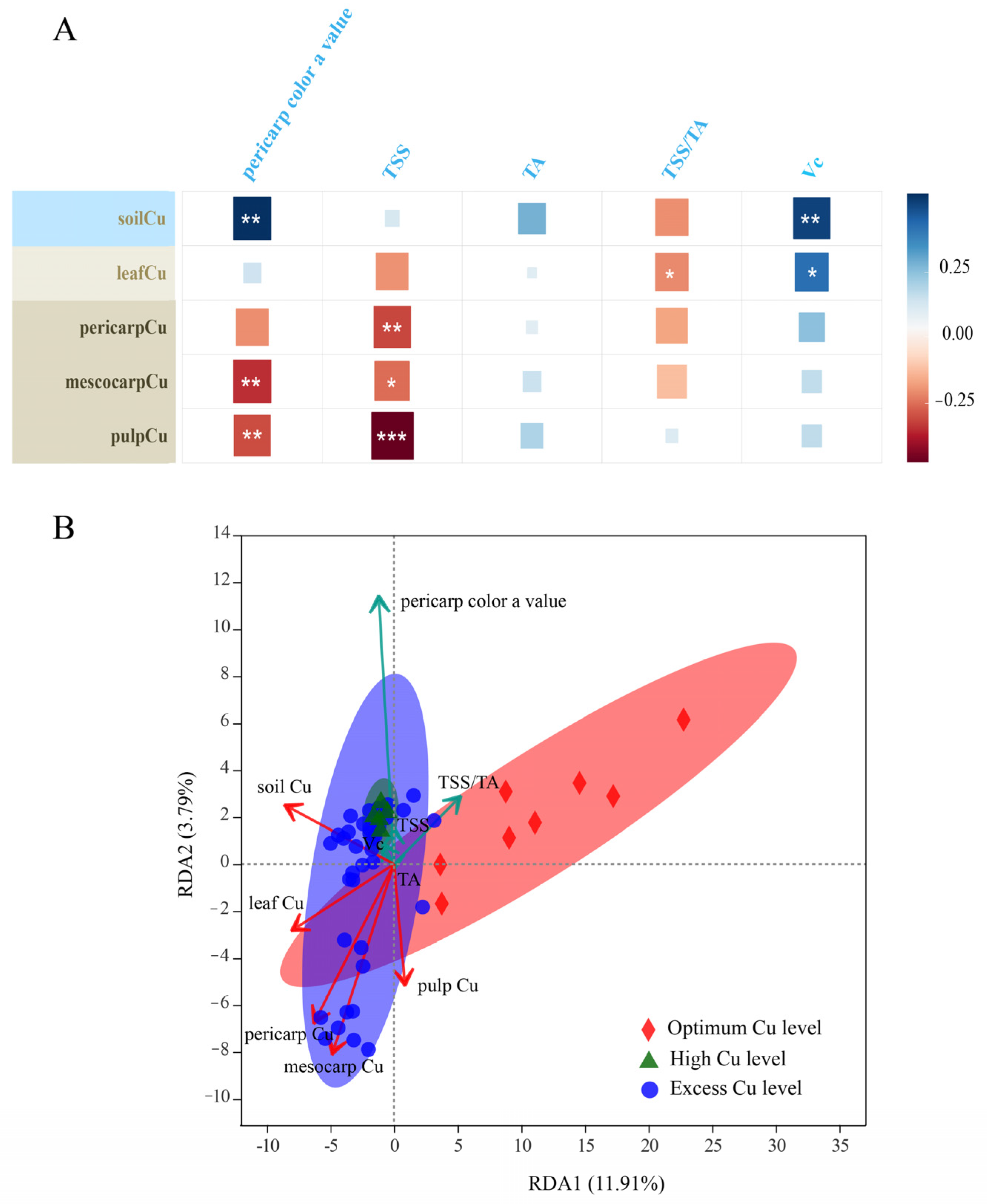 Plants 11 02943 g004 Plants 11 02943 g004