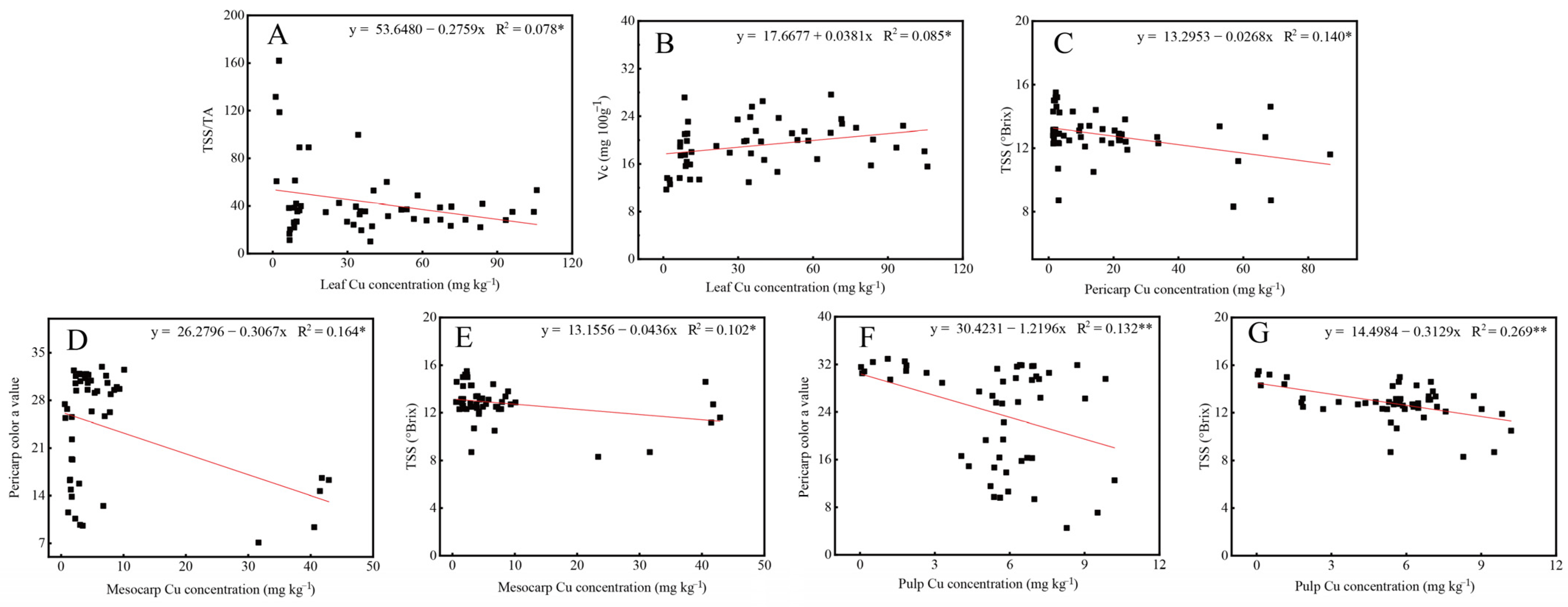 Plants 11 02943 g005 Plants 11 02943 g005