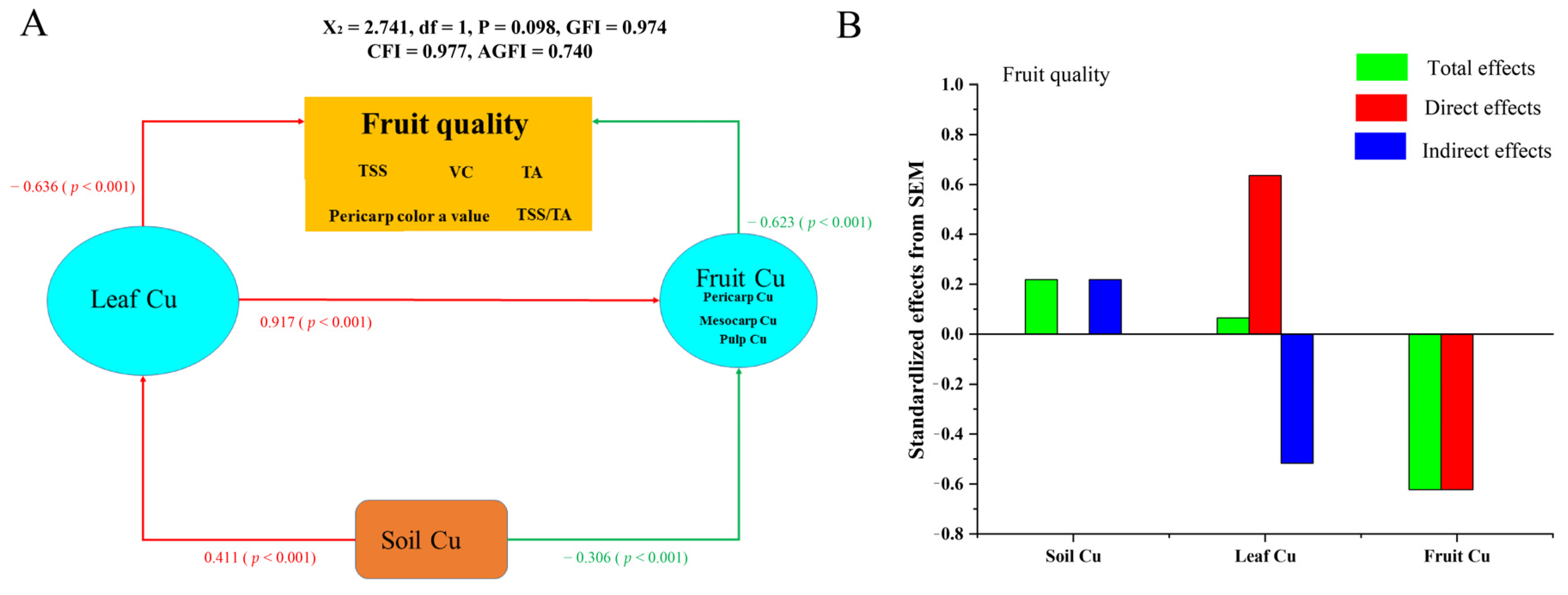 Plants 11 02943 g006 Plants 11 02943 g006