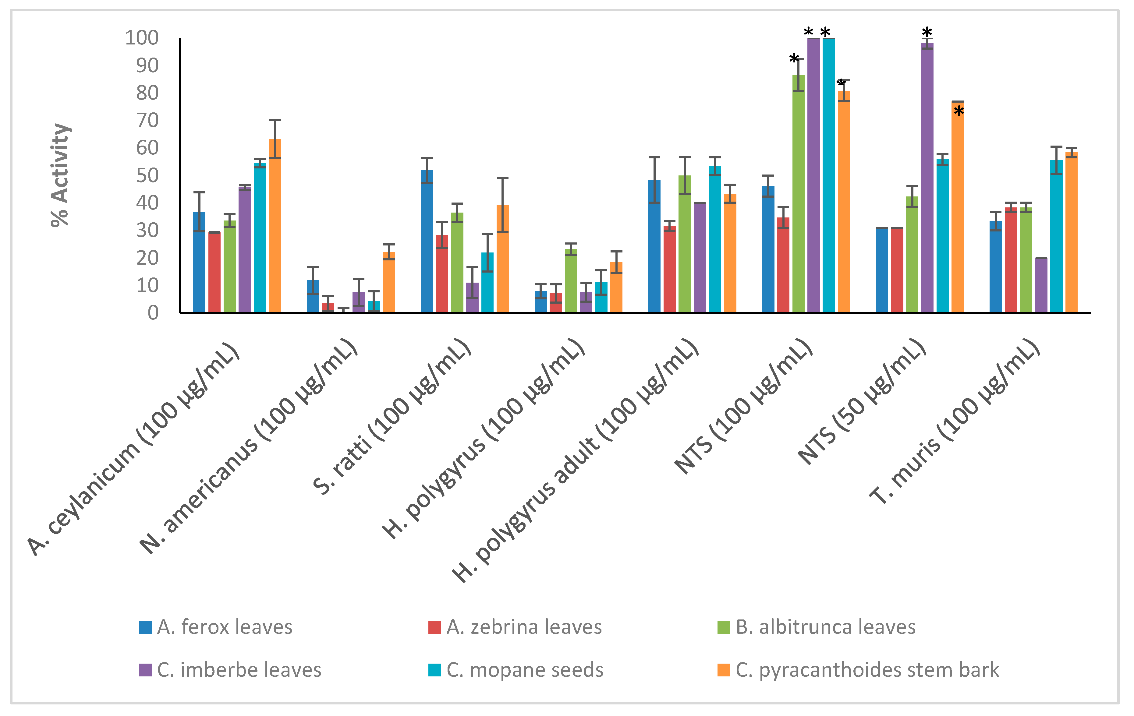 Plants 11 02945 g001a
