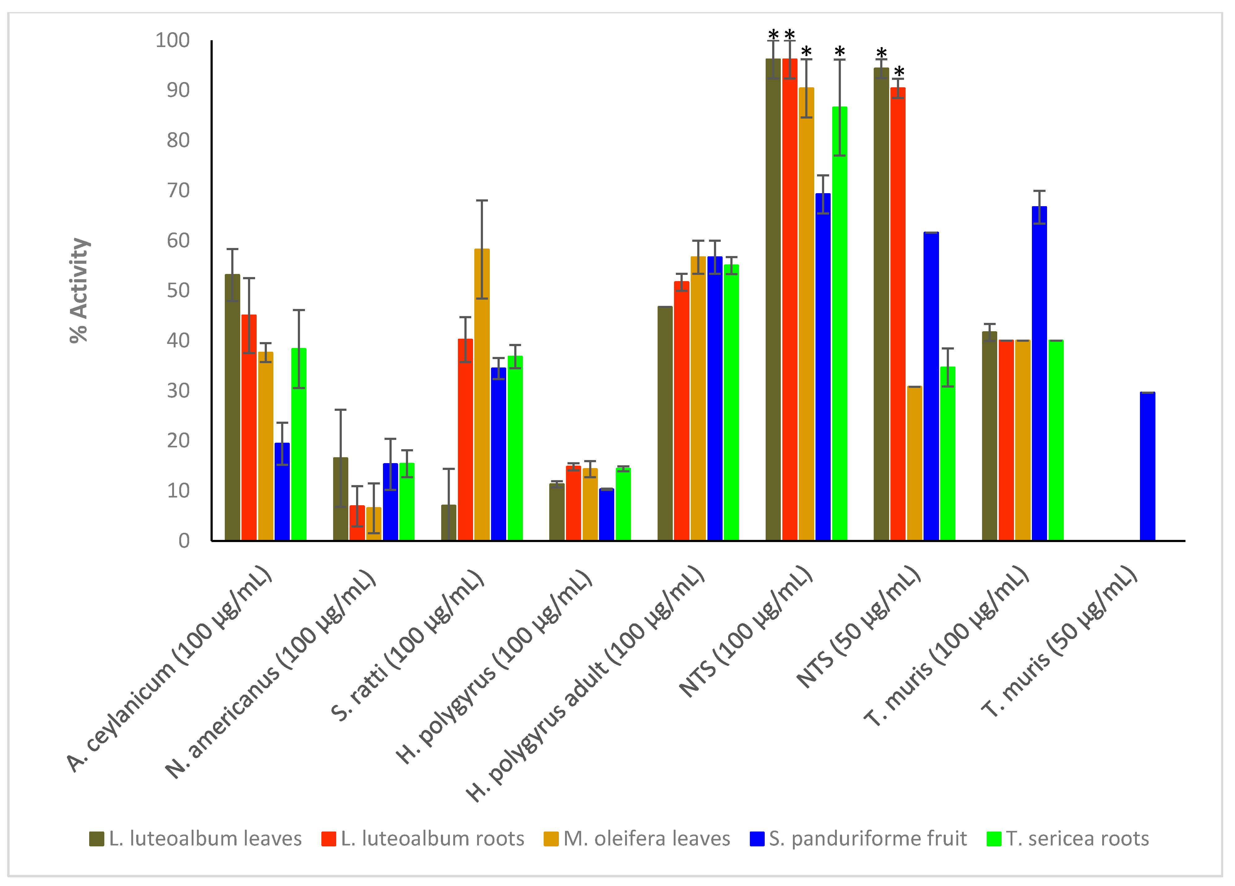 Plants 11 02945 g001b