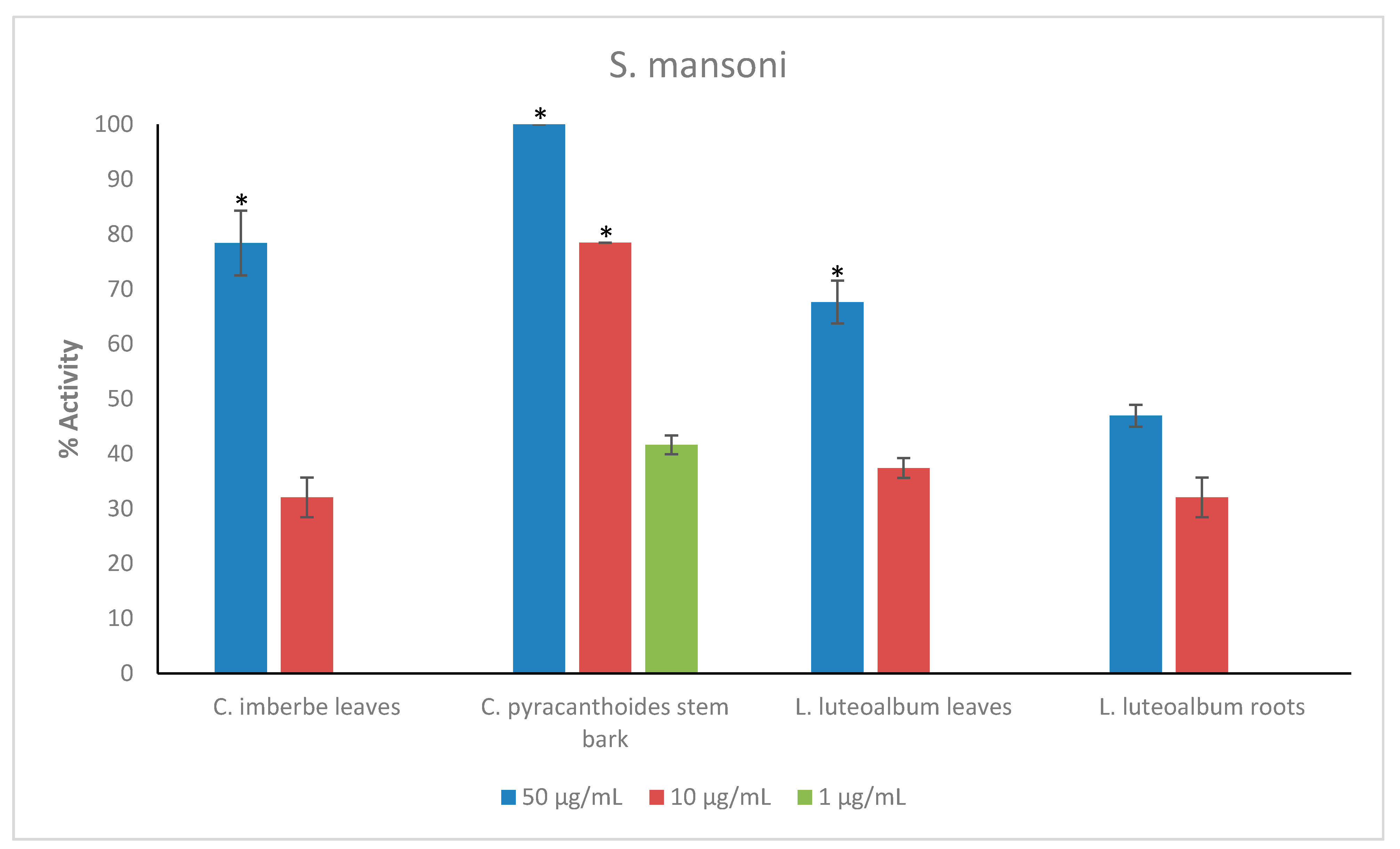 Plants 11 02945 g003