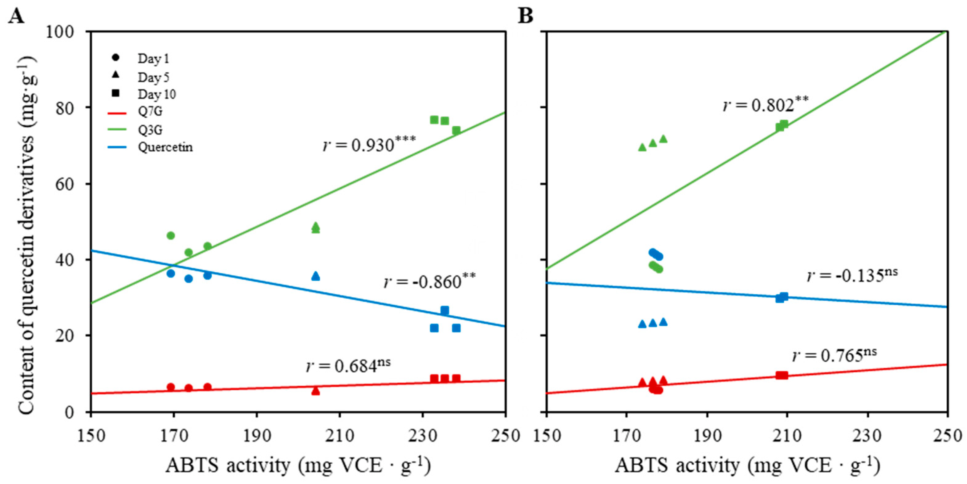 Plants 11 02947 g006 Plants 11 02947 g006