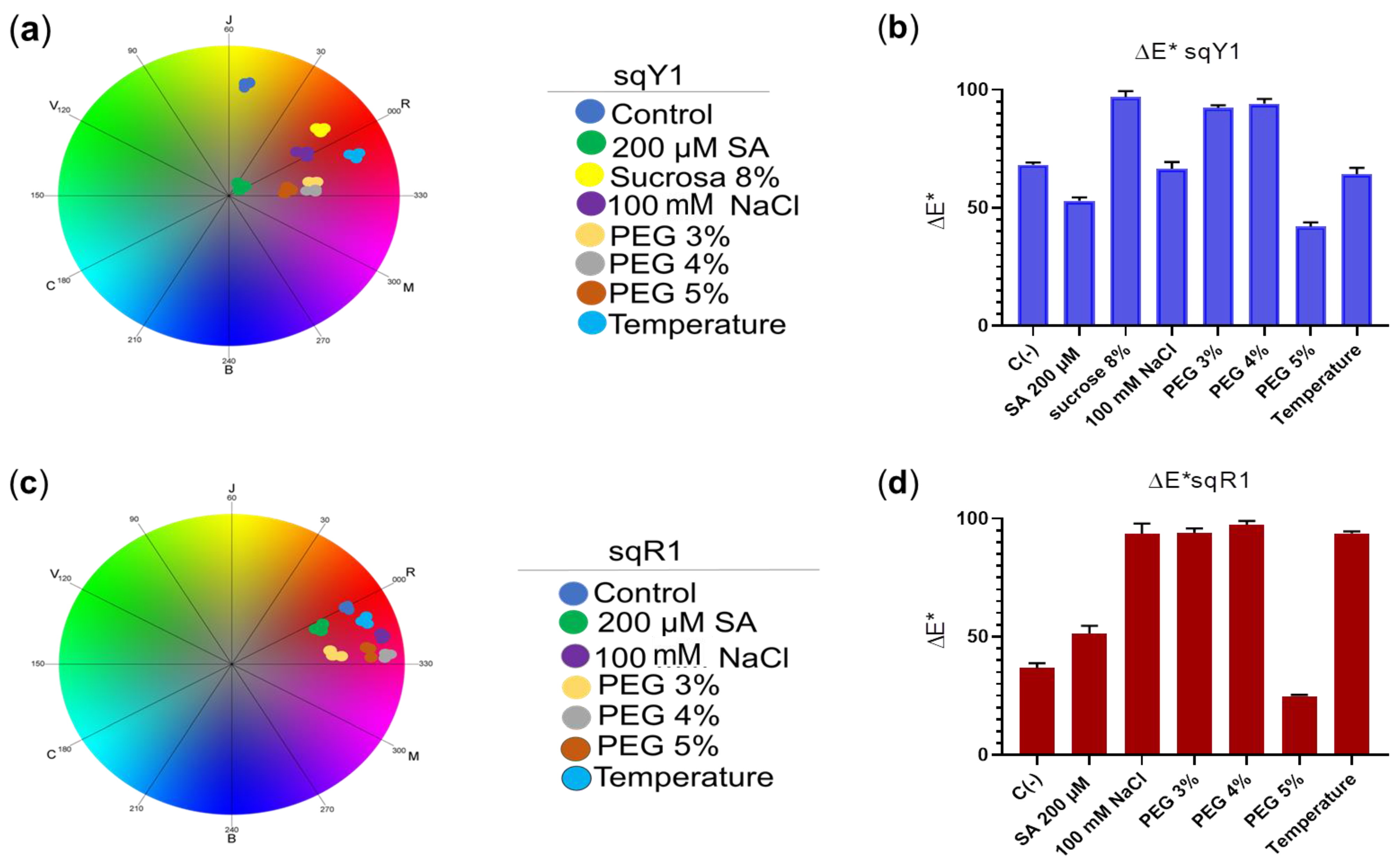 Plants 11 02948 g007 Plants 11 02948 g007