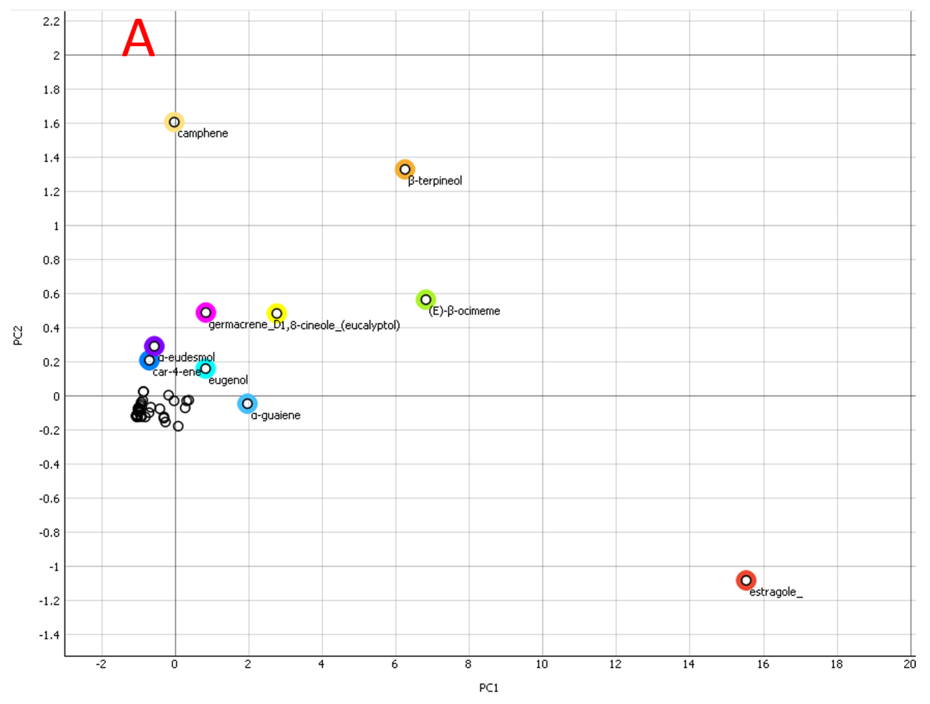 Plants 11 02949 g002a