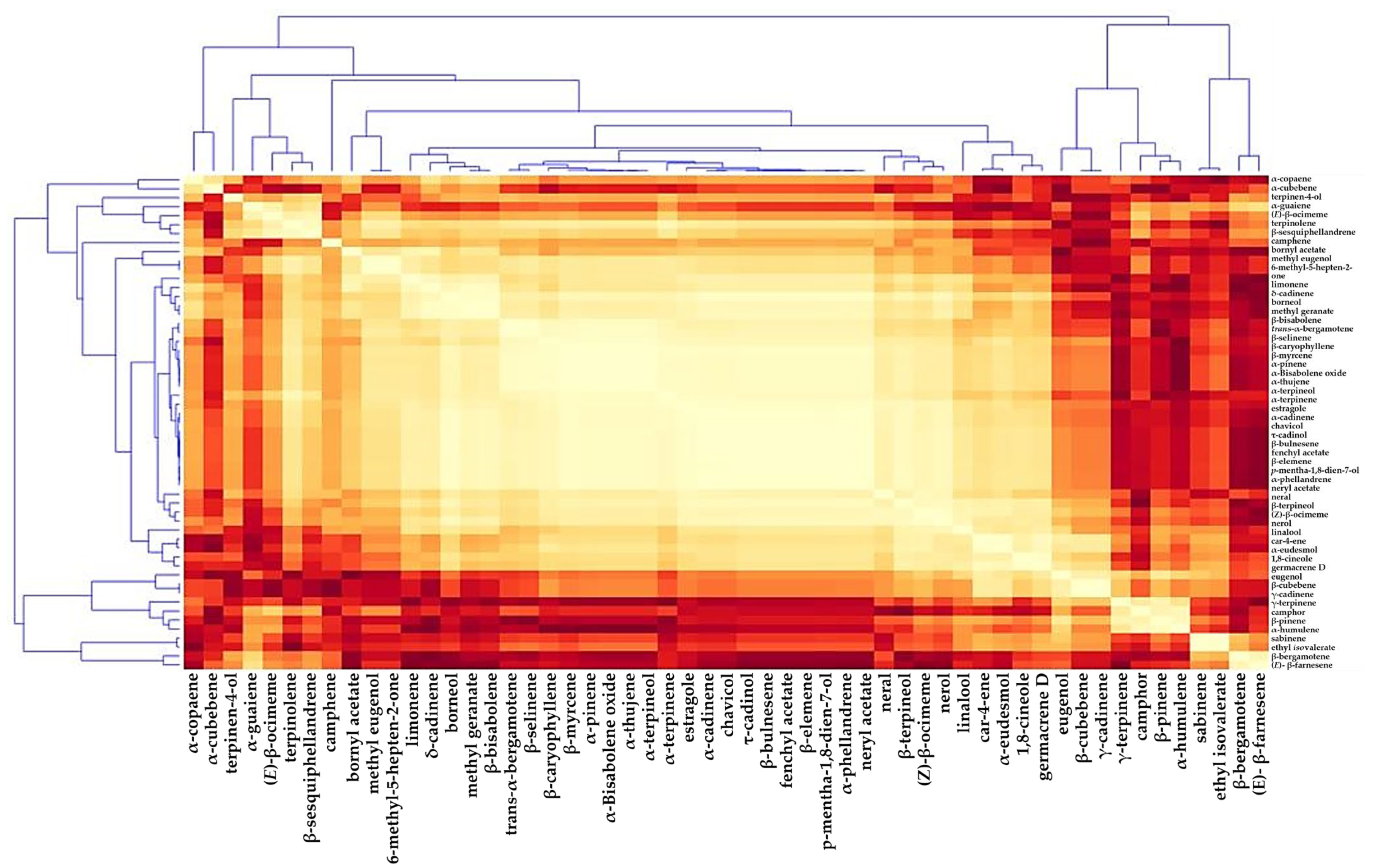 Plants 11 02949 g003