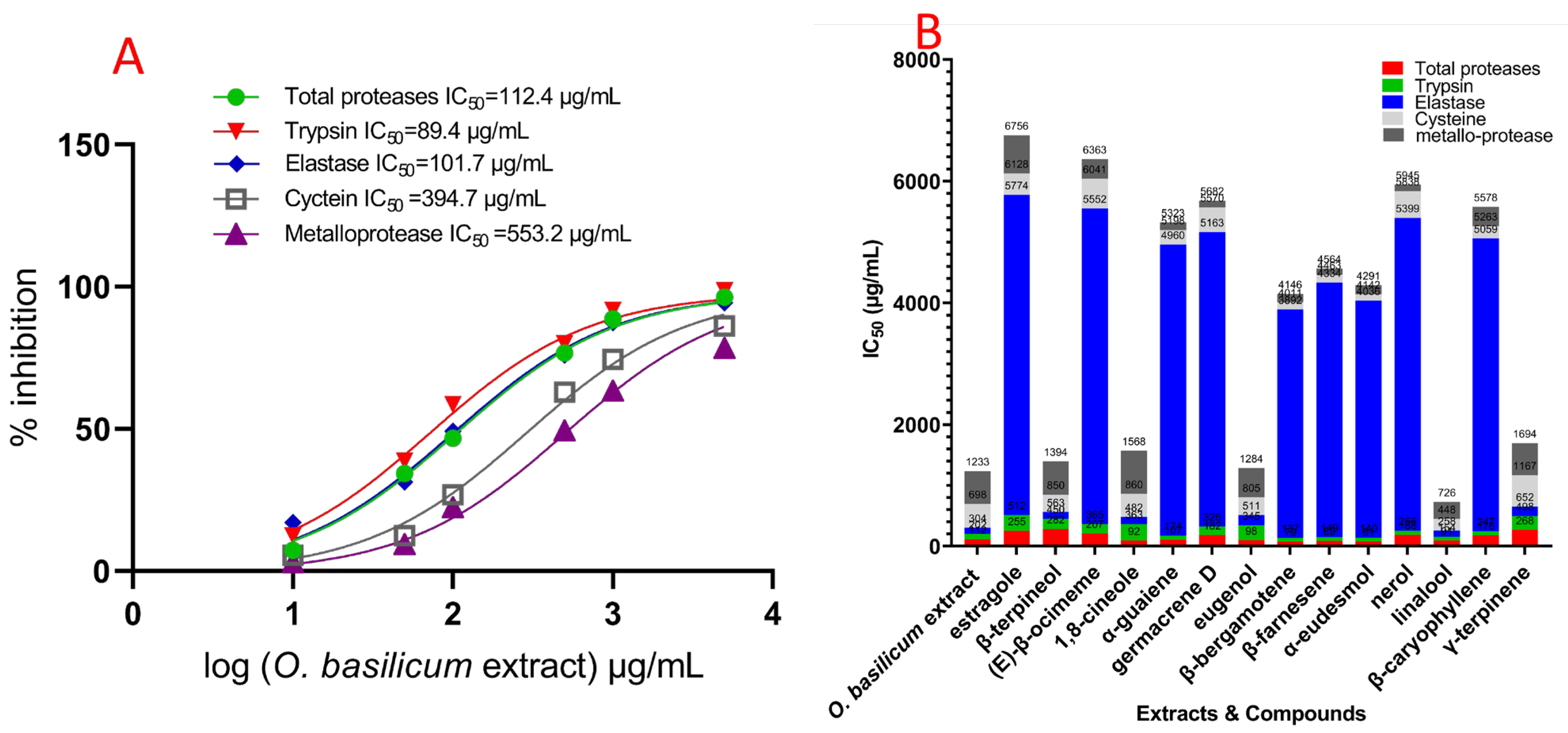 Plants 11 02949 g004