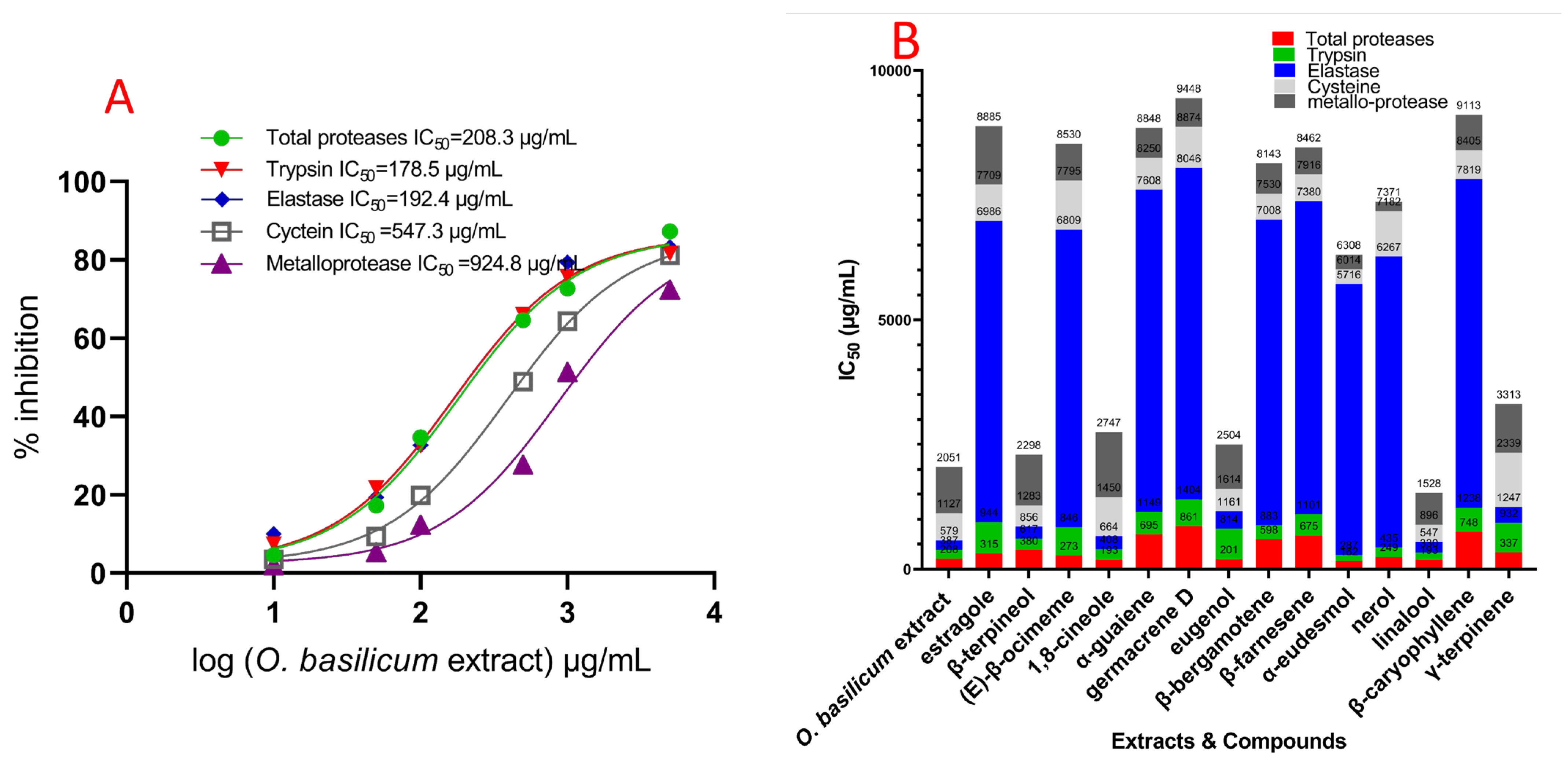 Plants 11 02949 g005