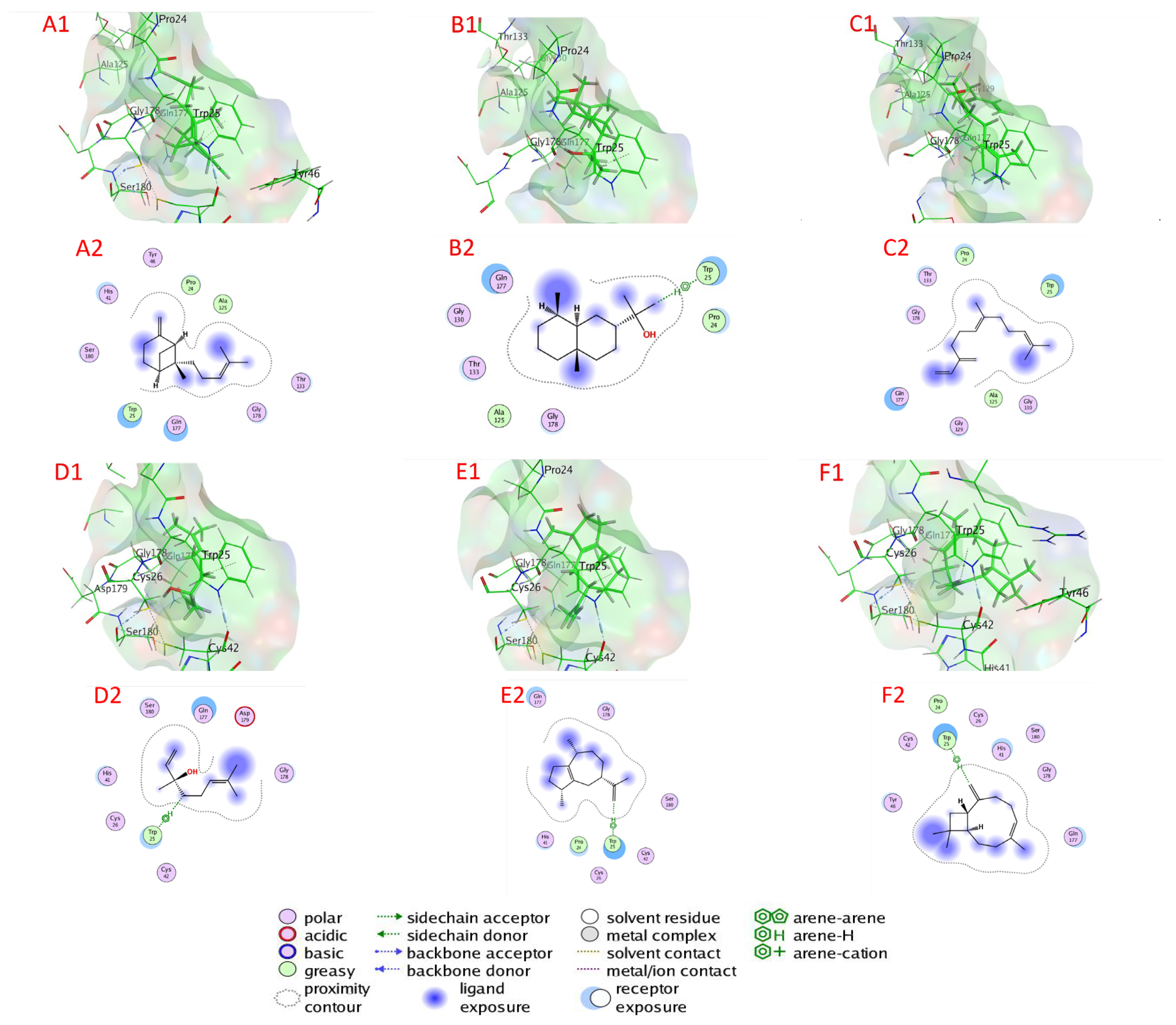 Plants 11 02949 g009