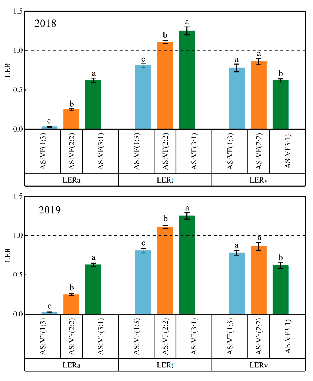 Plants 11 02950 g002