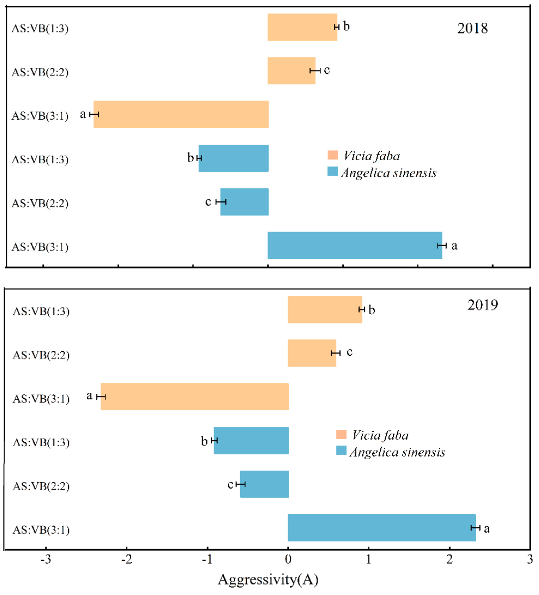 Plants 11 02950 g003