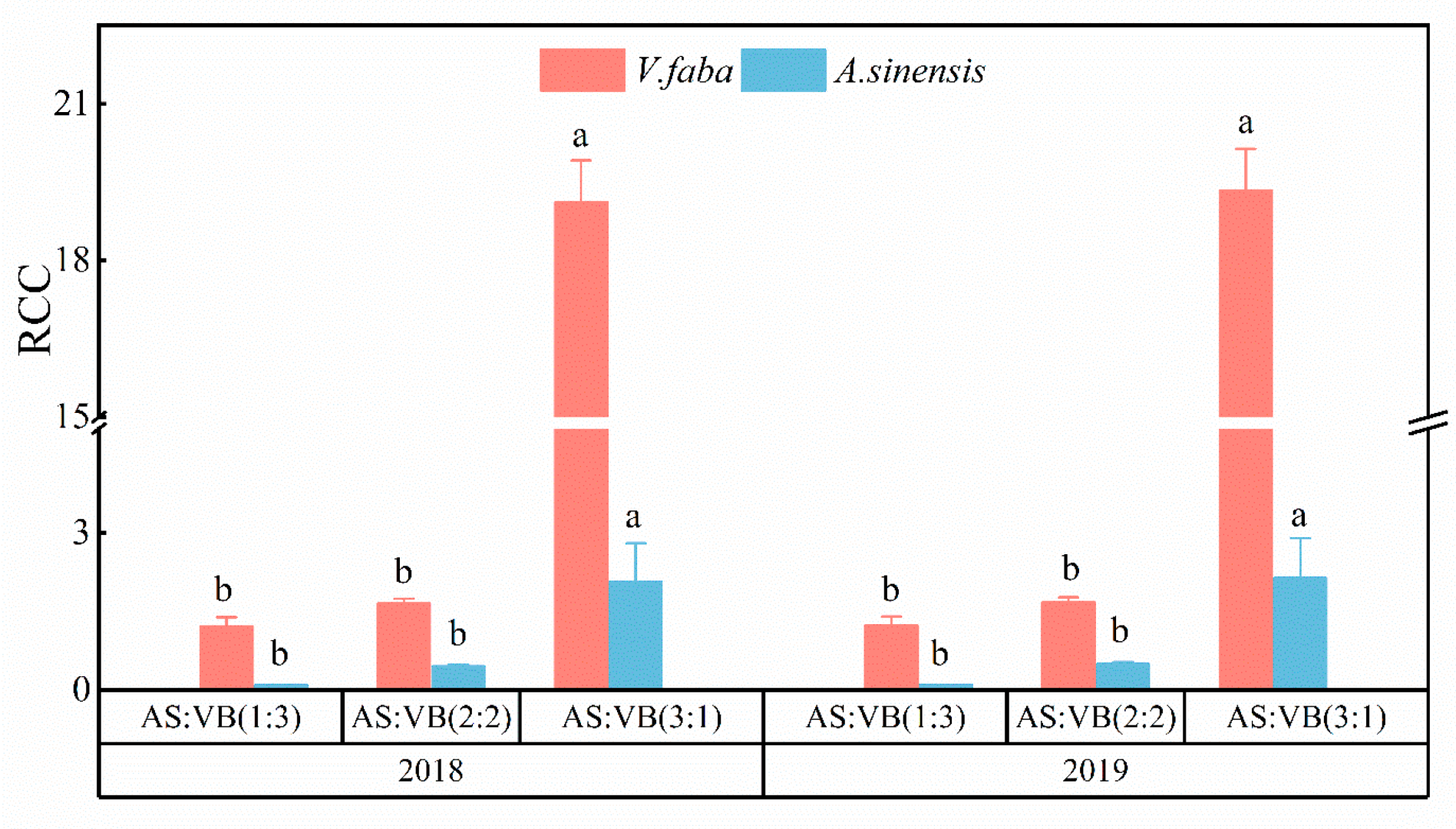 Plants 11 02950 g004