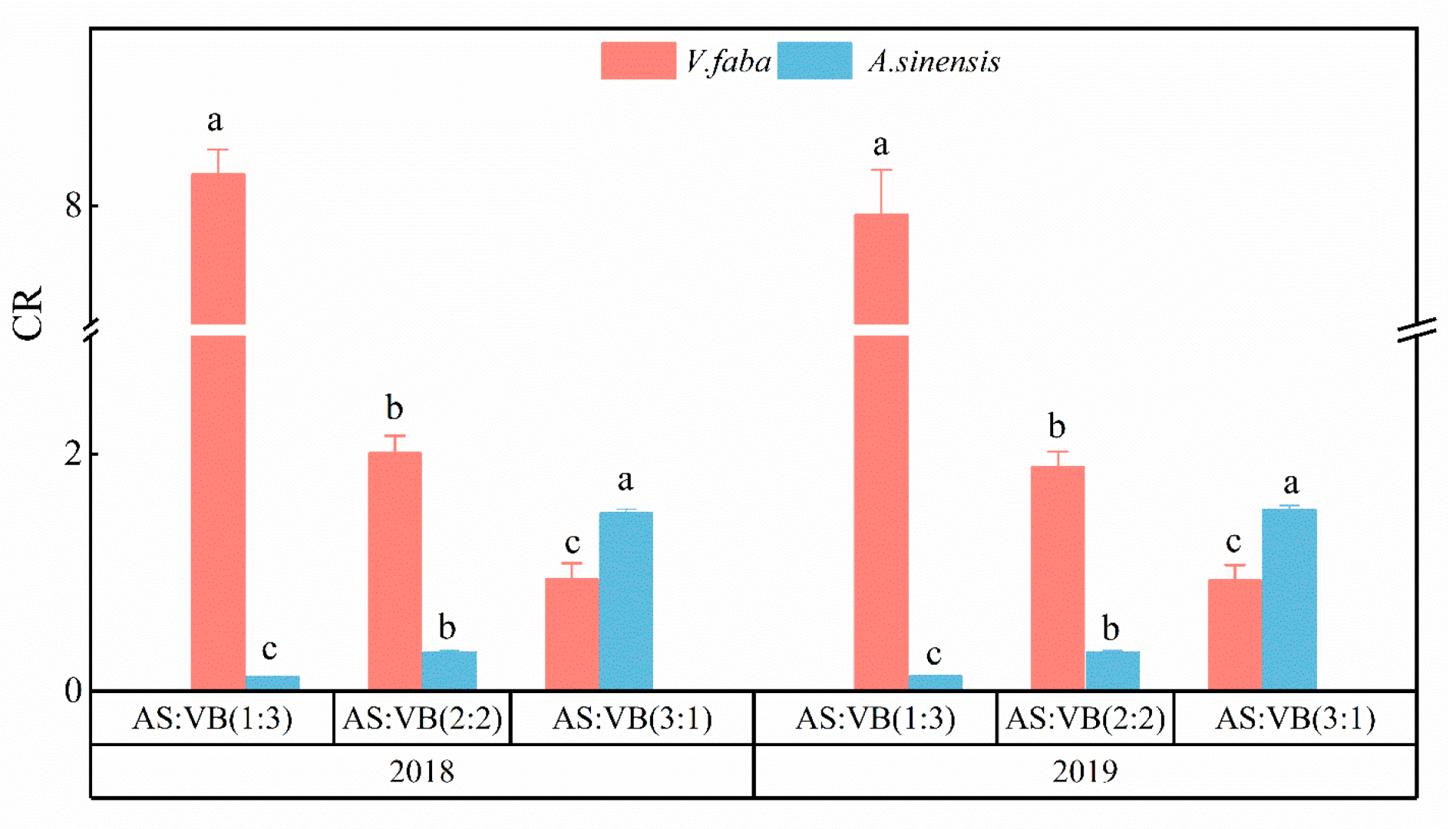 Plants 11 02950 g005
