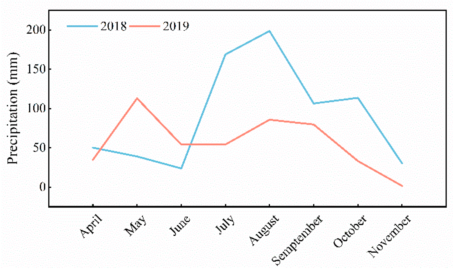 Plants 11 02950 g006