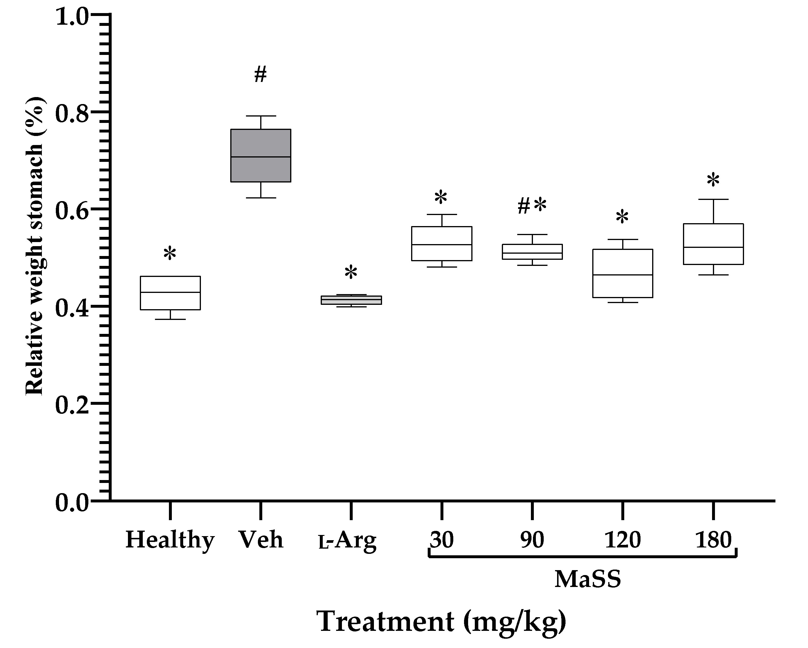 Plants 11 02951 g002