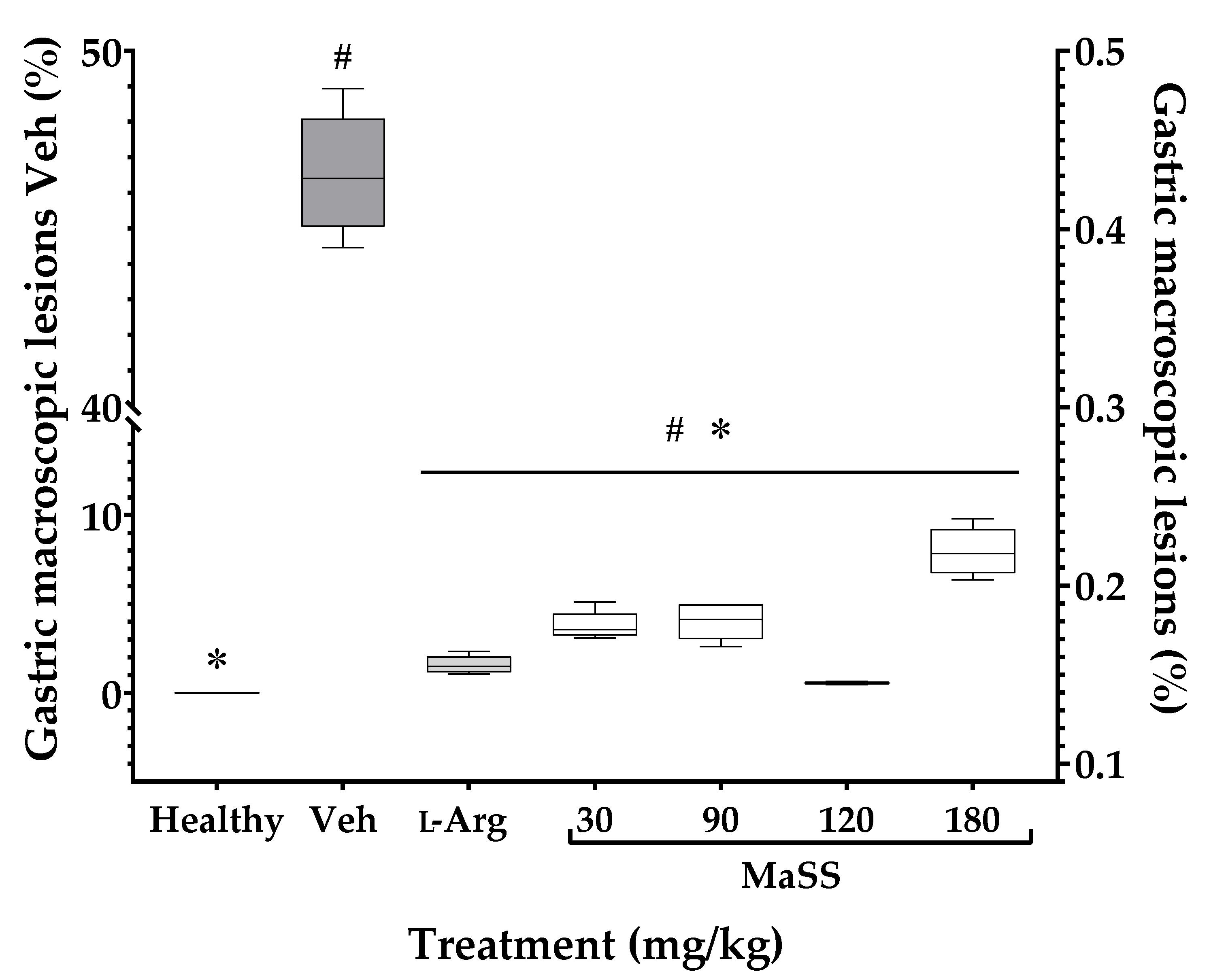 Plants 11 02951 g003