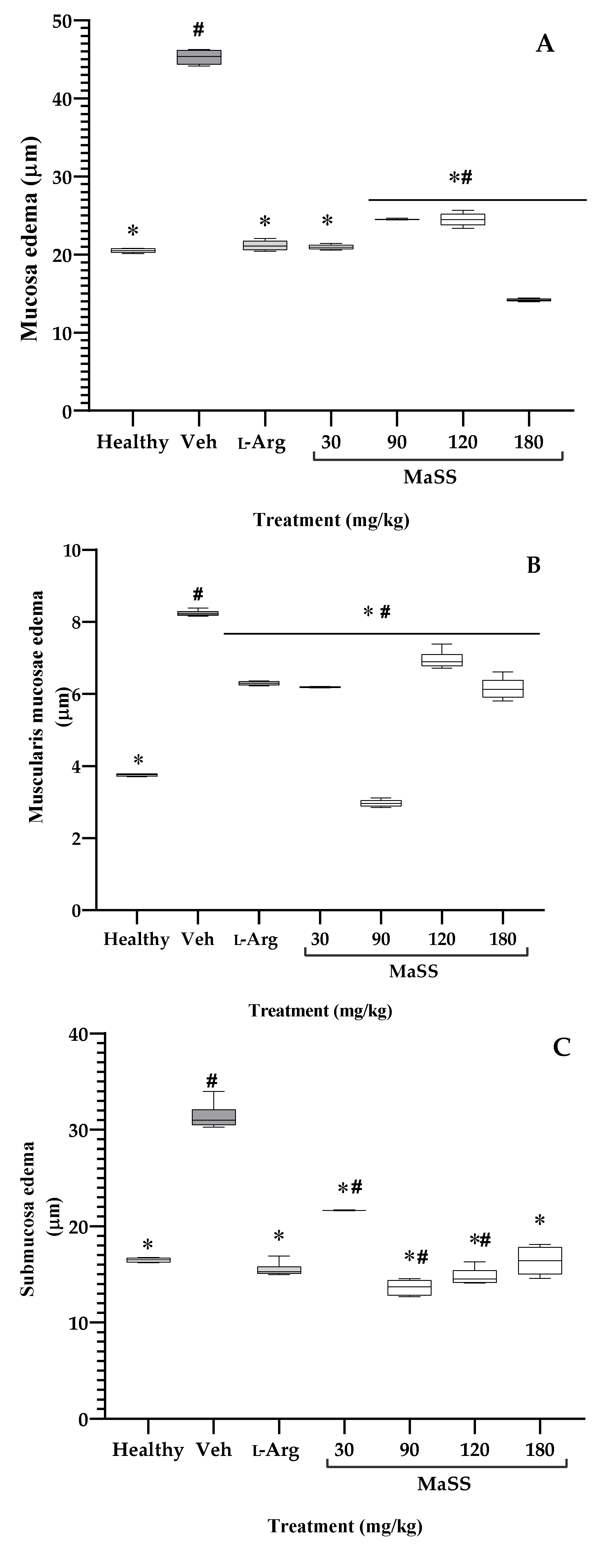 Plants 11 02951 g006
