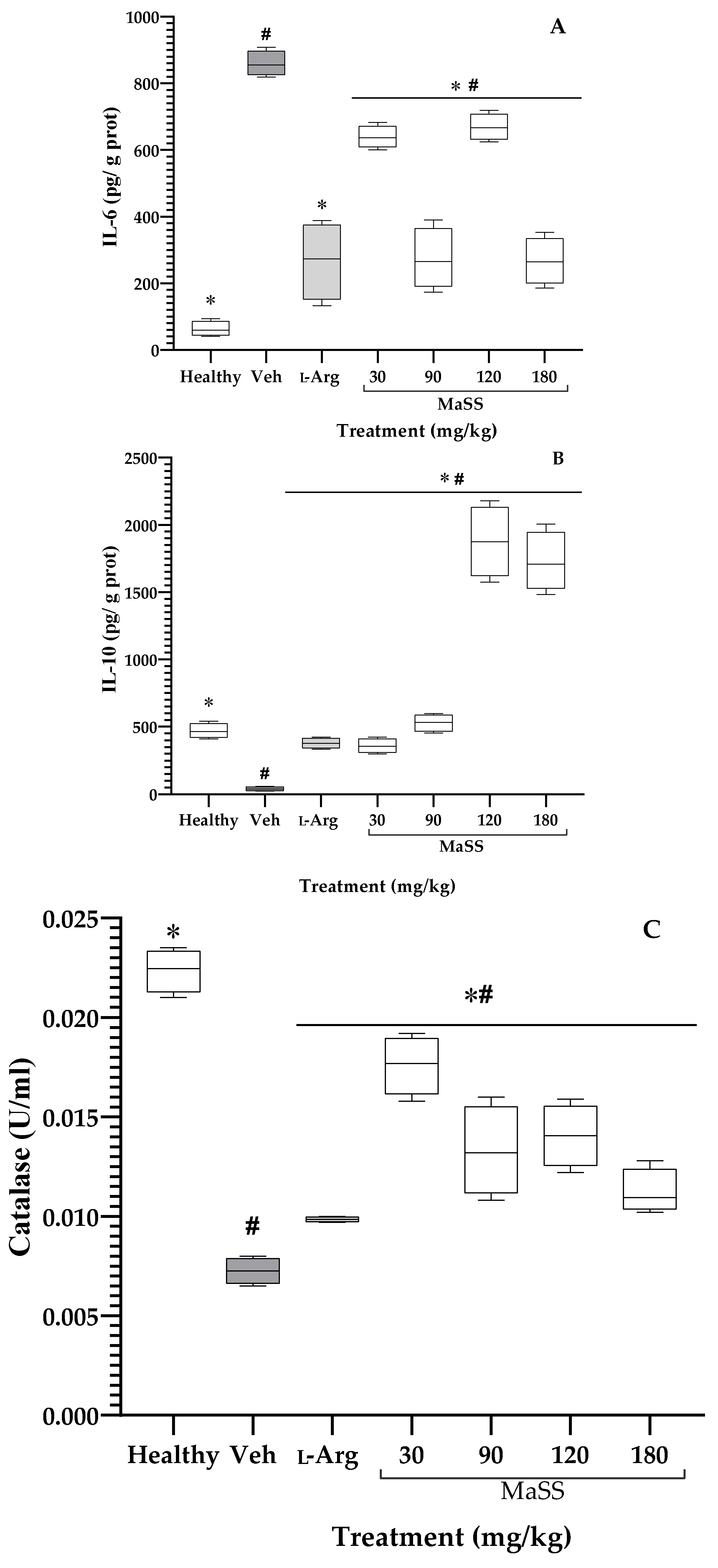 Plants 11 02951 g007