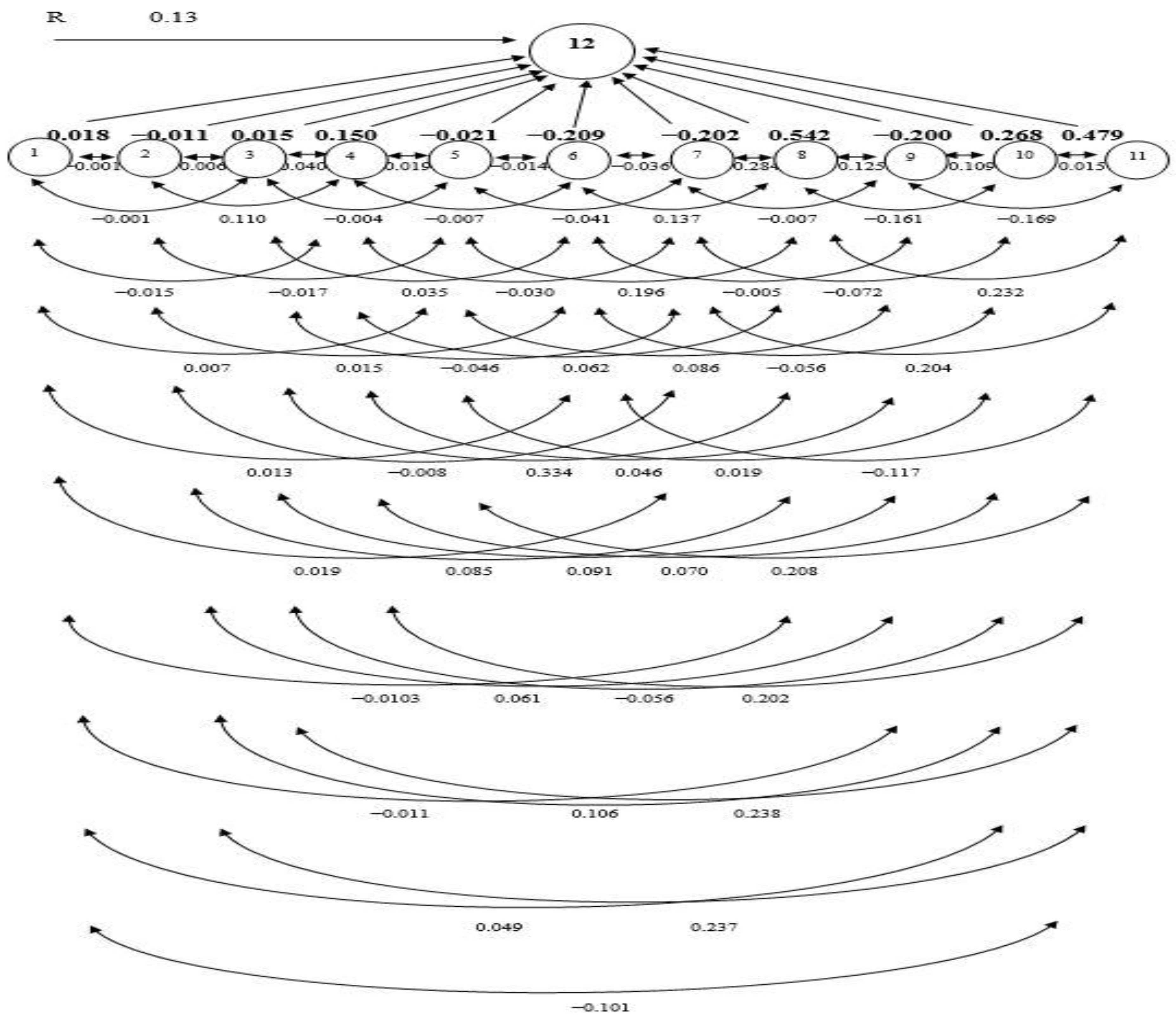 Plants 11 02952 g001