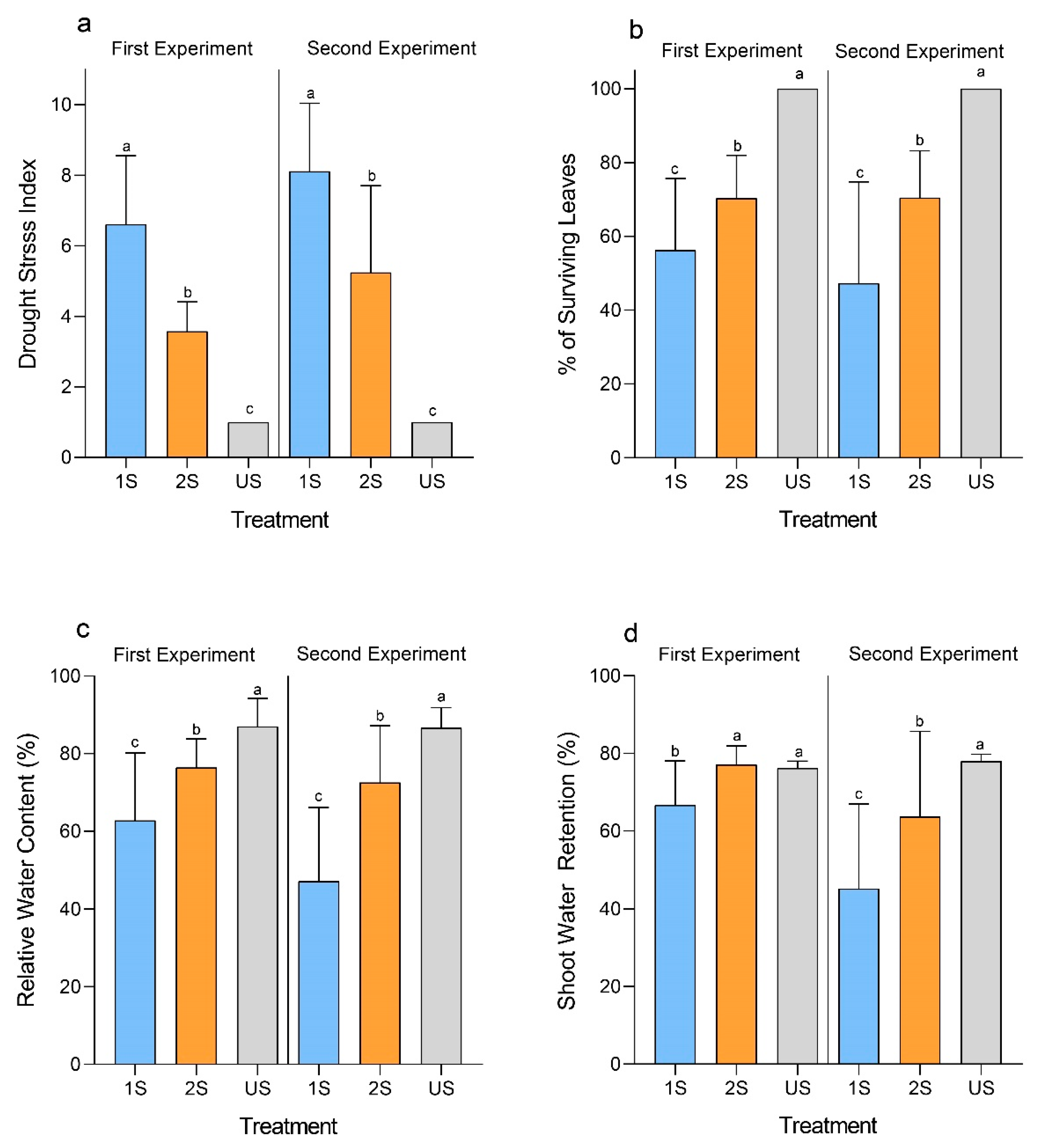 Plants 11 02954 g002 Plants 11 02954 g002