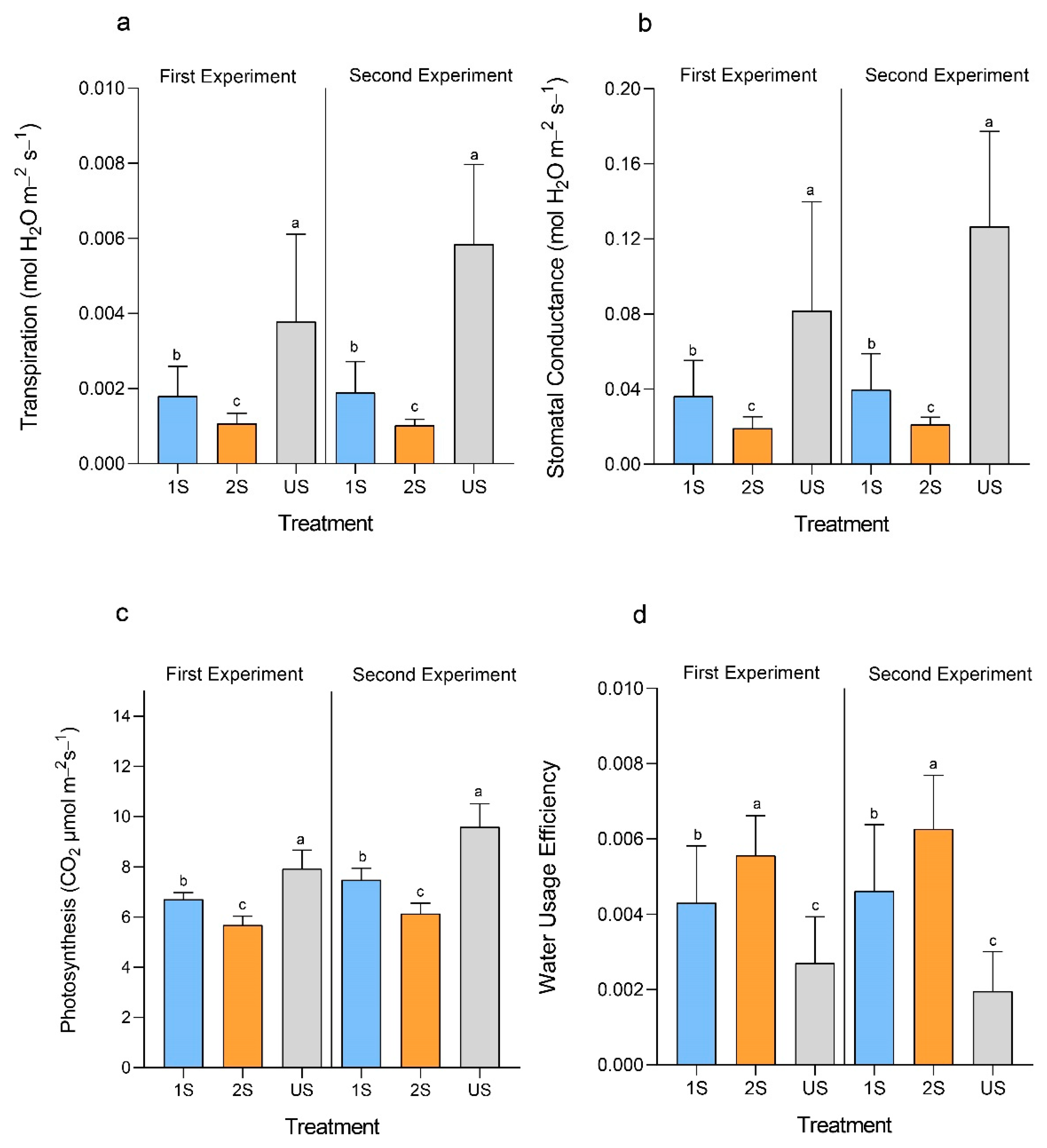 Plants 11 02954 g004 Plants 11 02954 g004
