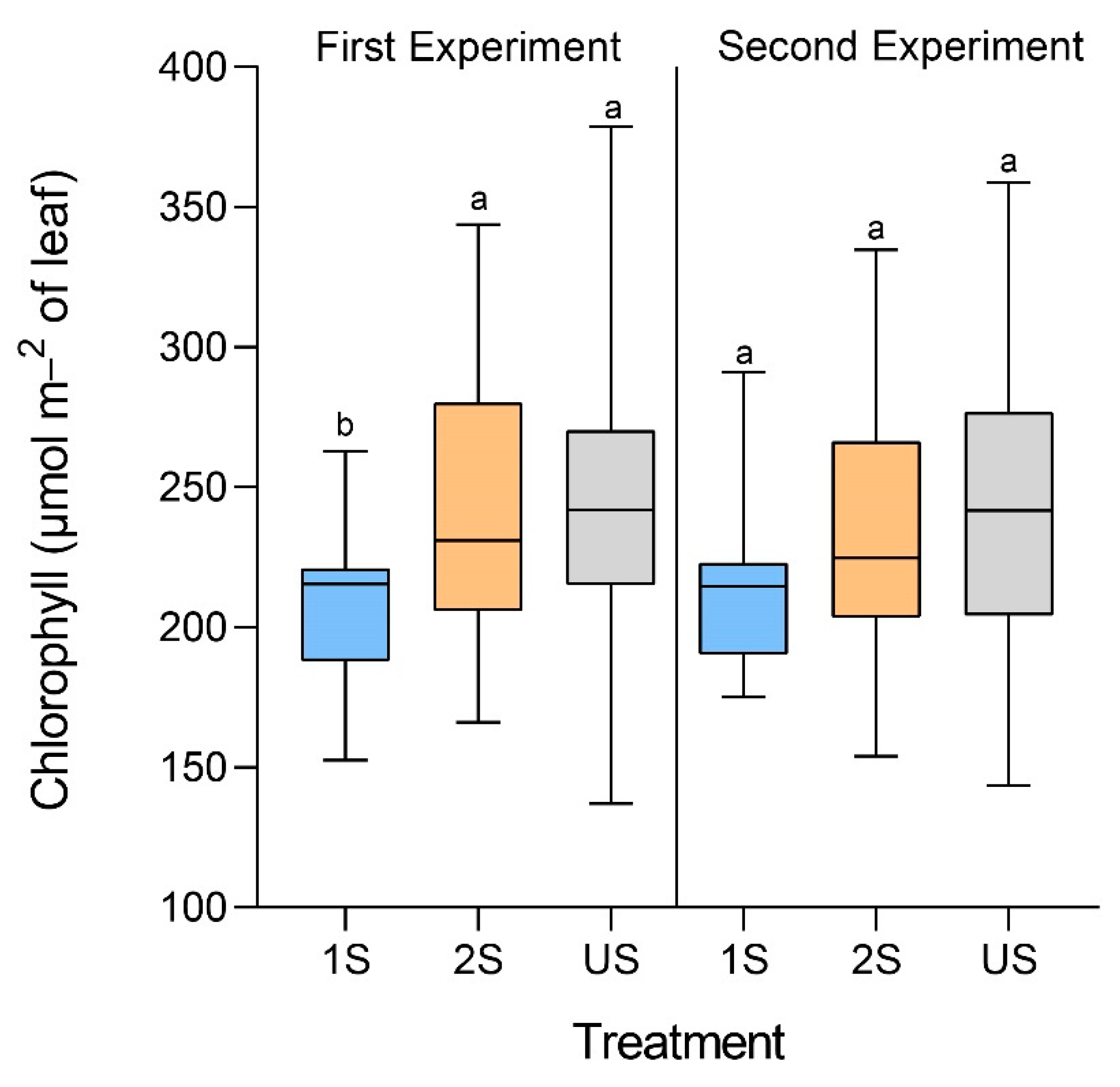 Plants 11 02954 g005 Plants 11 02954 g005