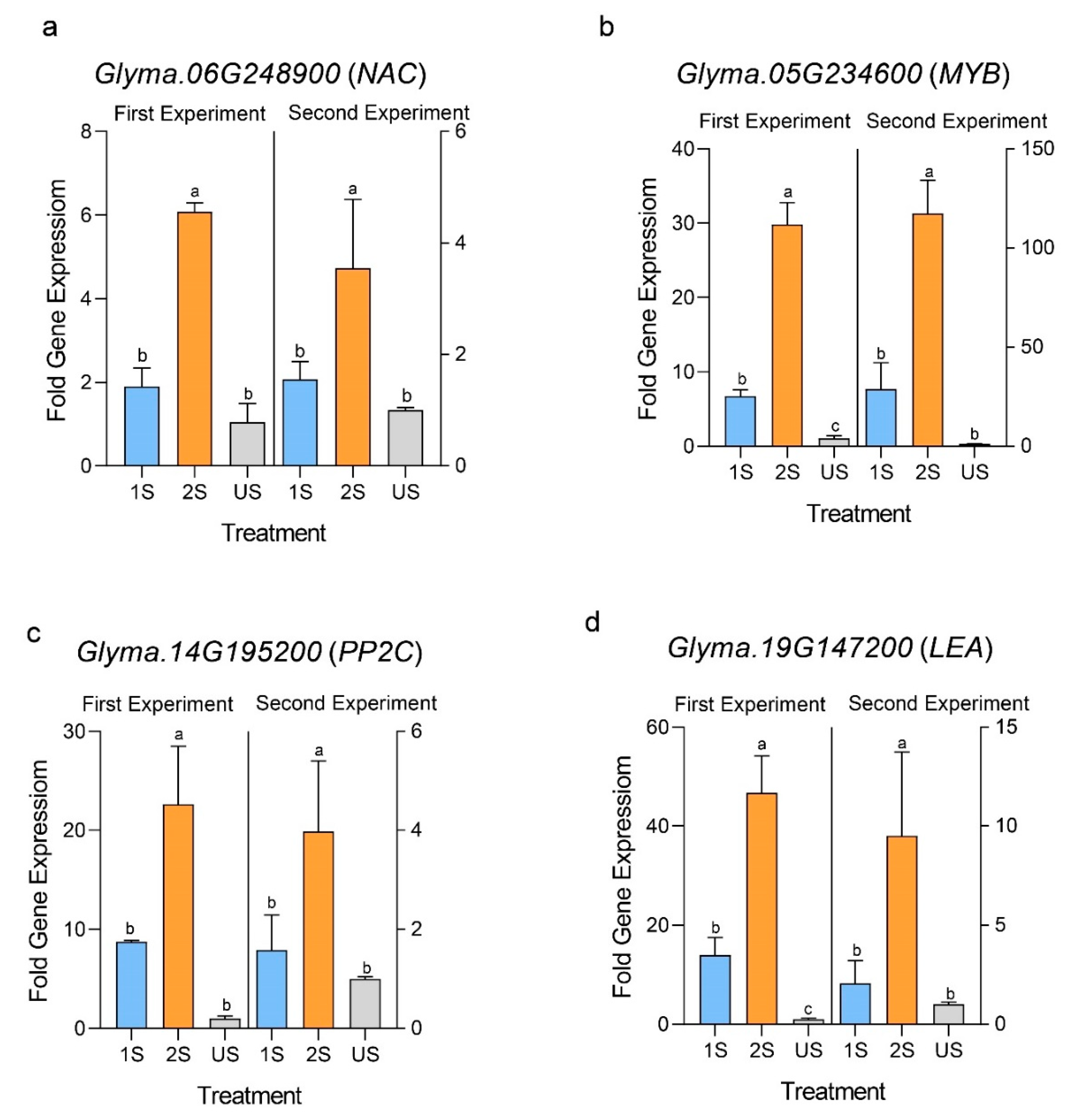 Plants 11 02954 g006 Plants 11 02954 g006