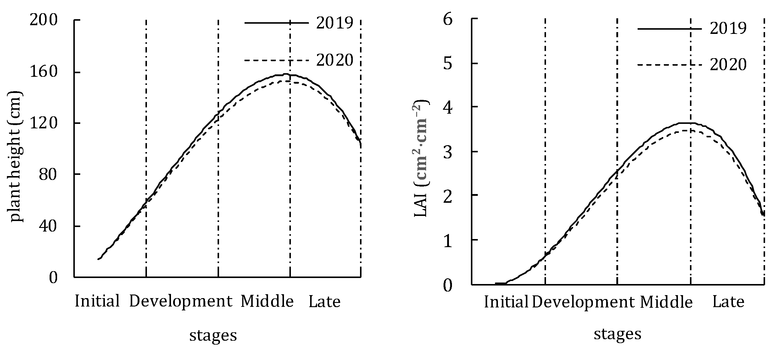 Plants 11 02956 g002