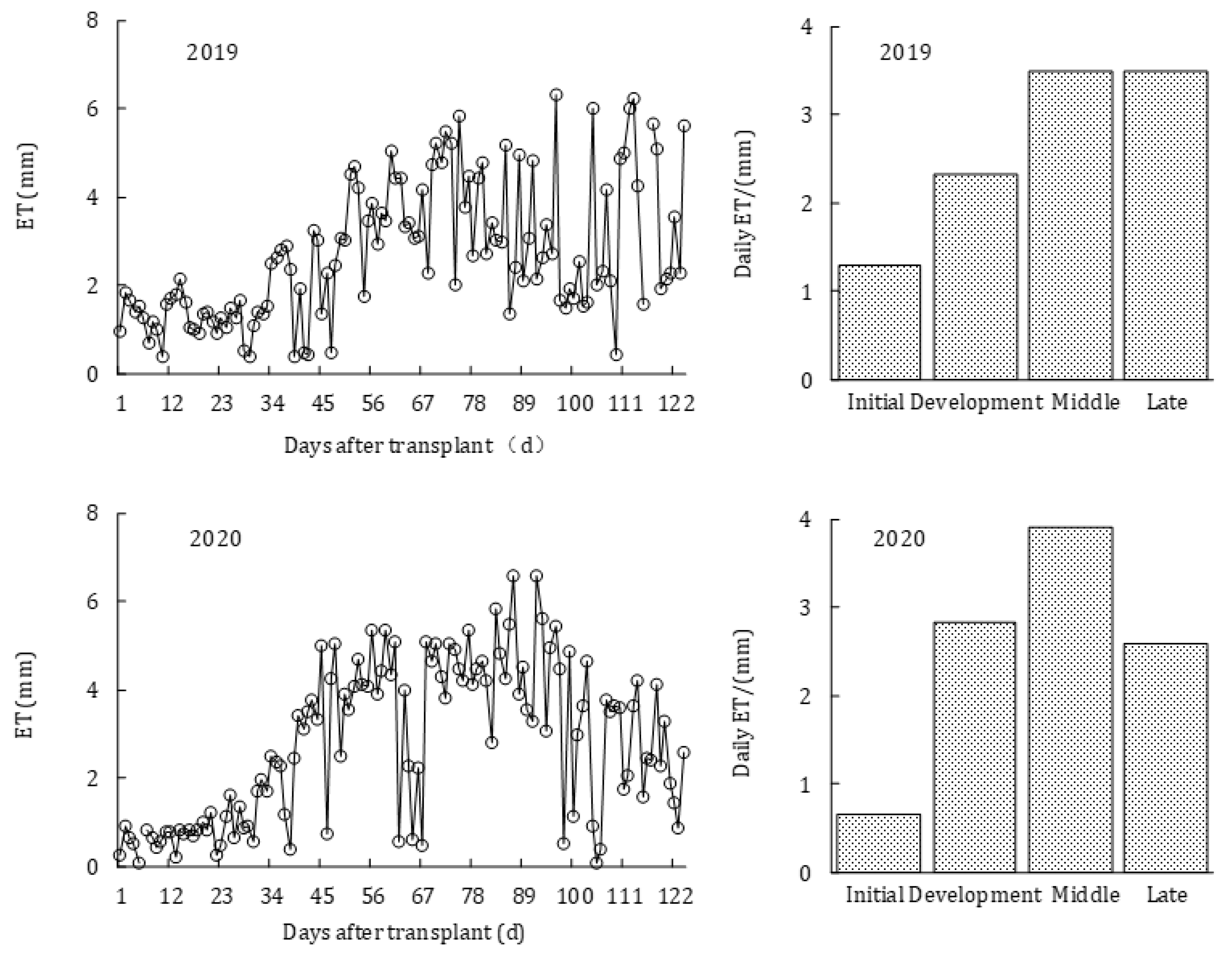 Plants 11 02956 g003