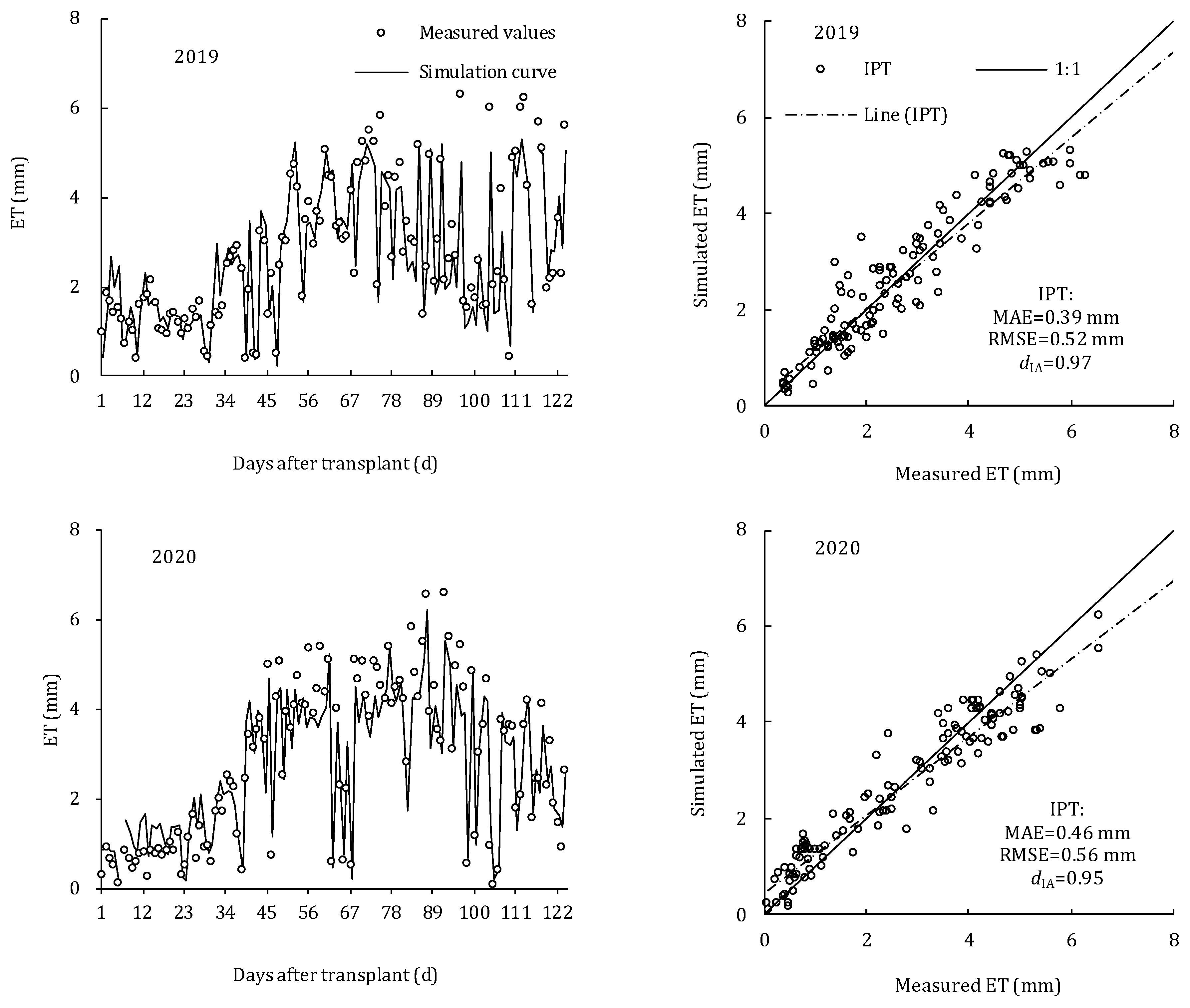 Plants 11 02956 g005