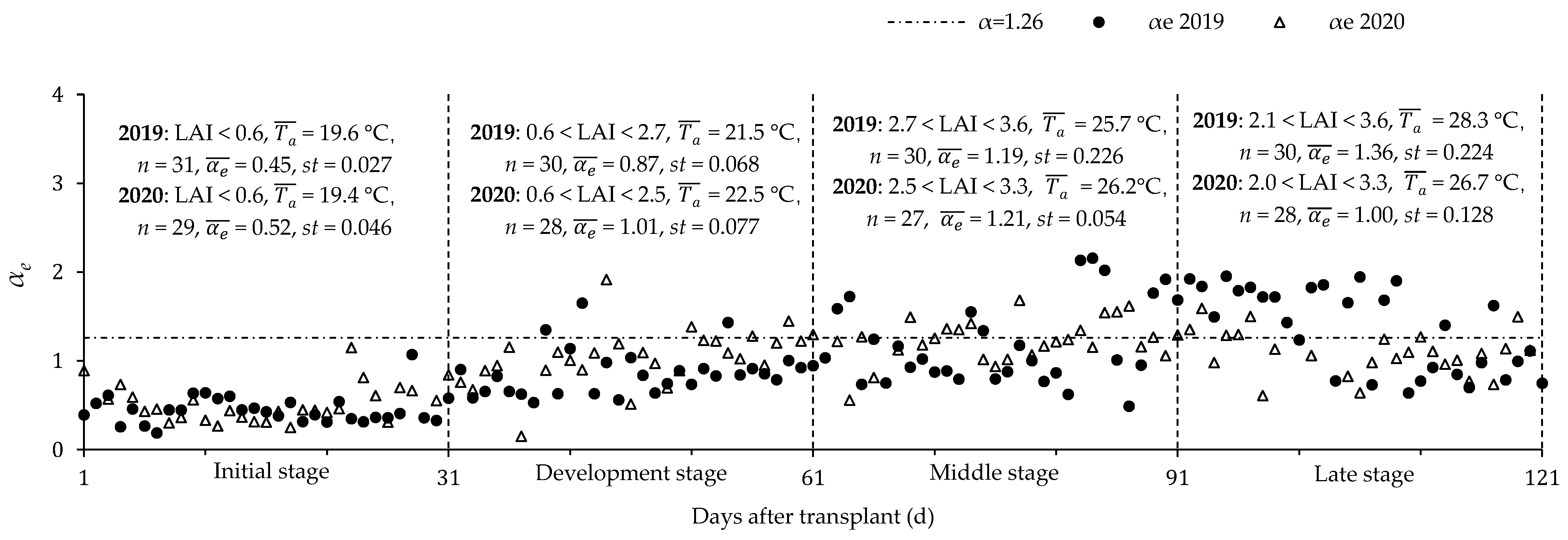 Plants 11 02956 g006