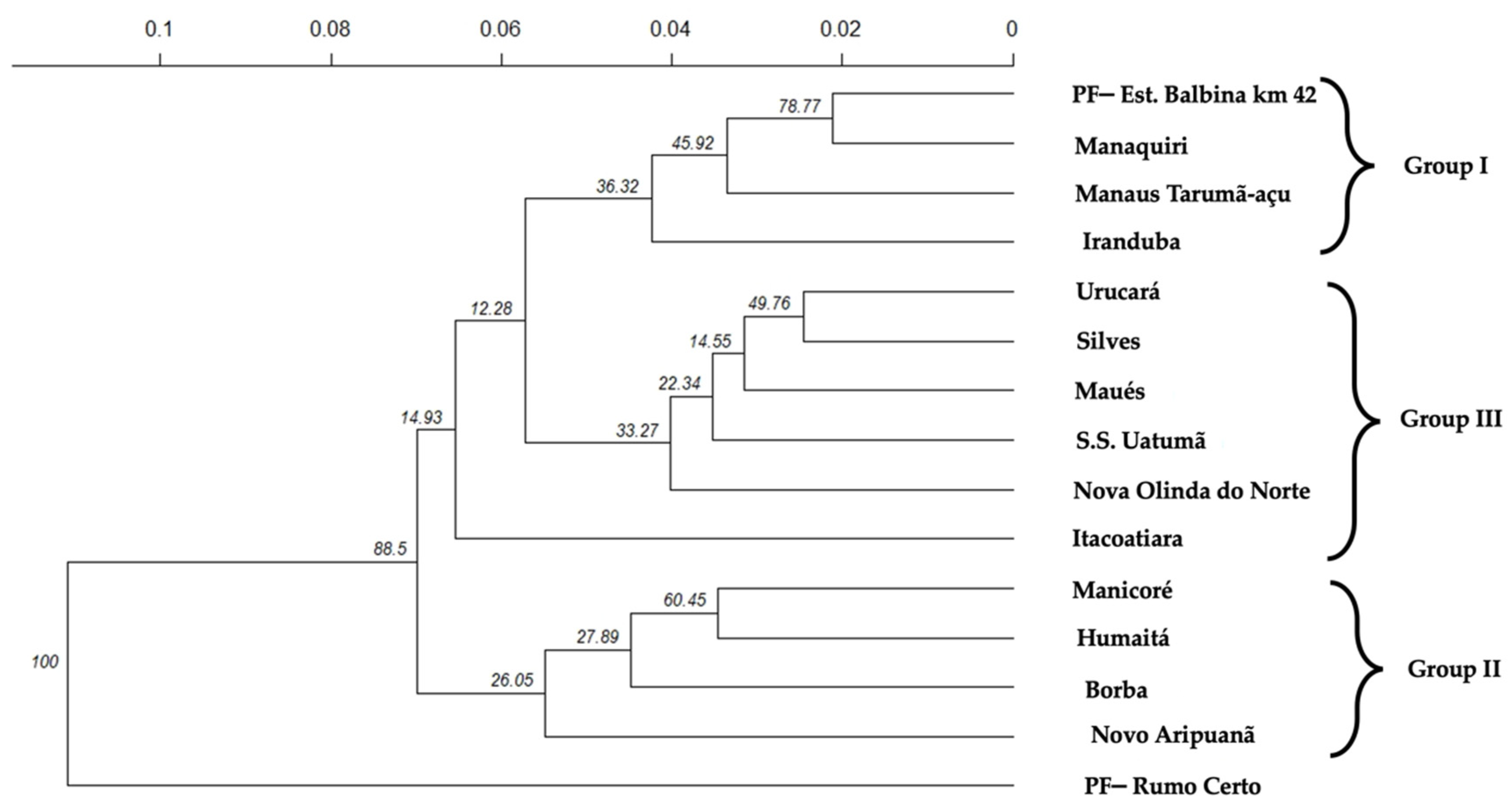 Plants 11 02957 g002