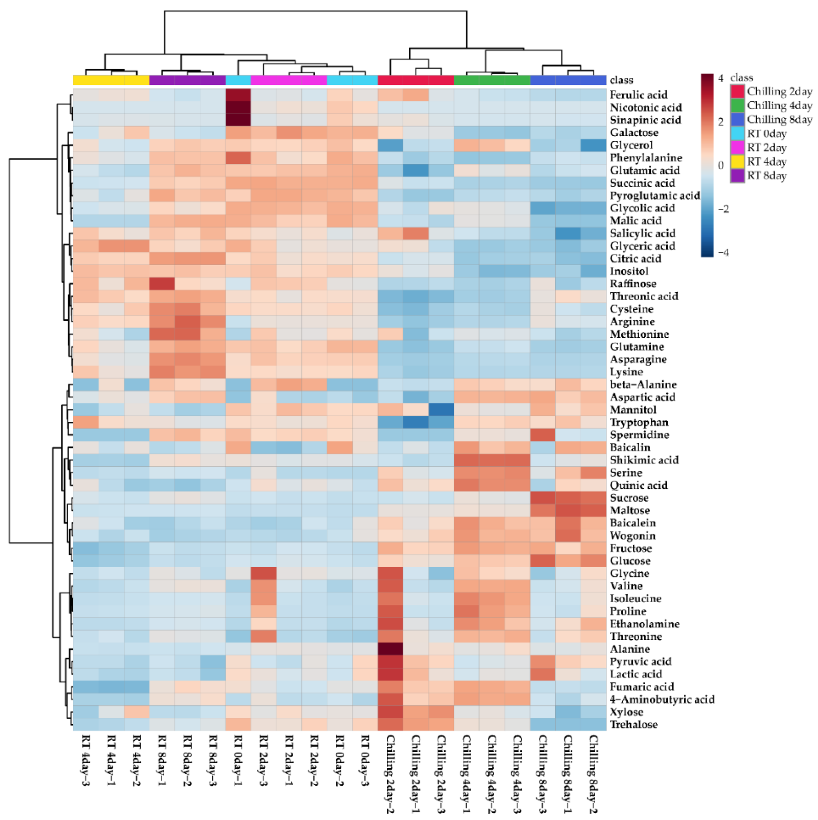 Plants 11 02958 g001 Plants 11 02958 g001