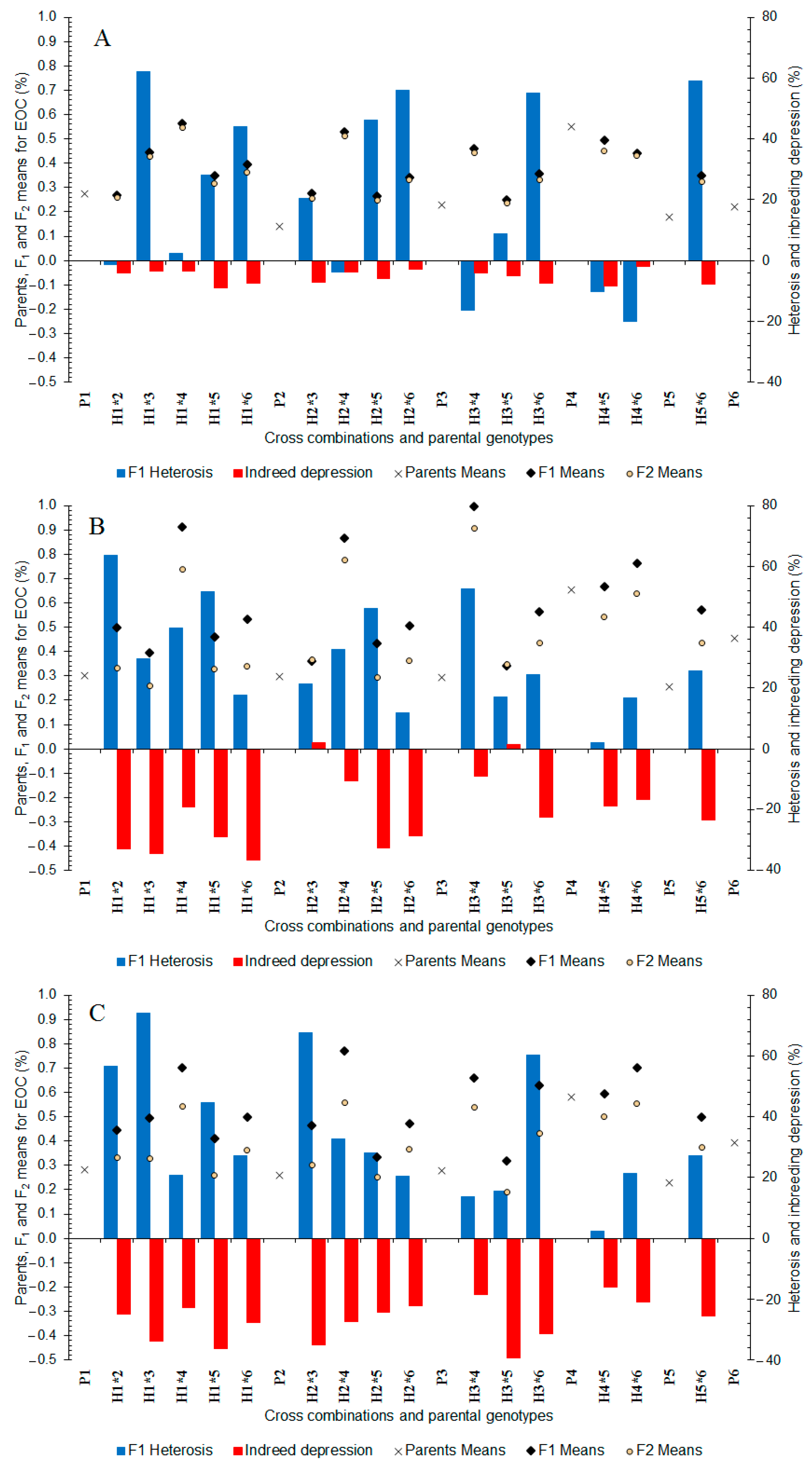 Plants 11 02959 g002