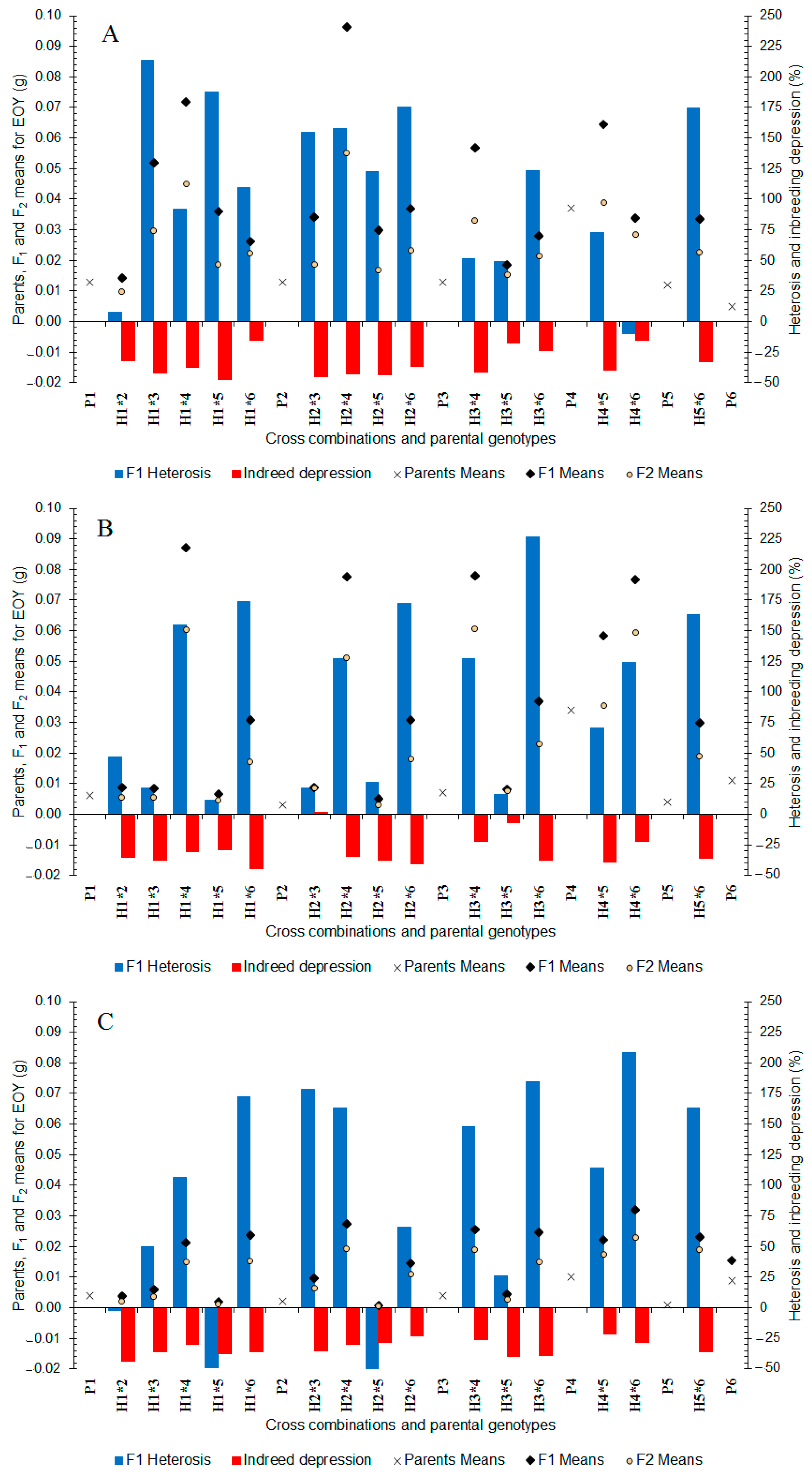 Plants 11 02959 g004