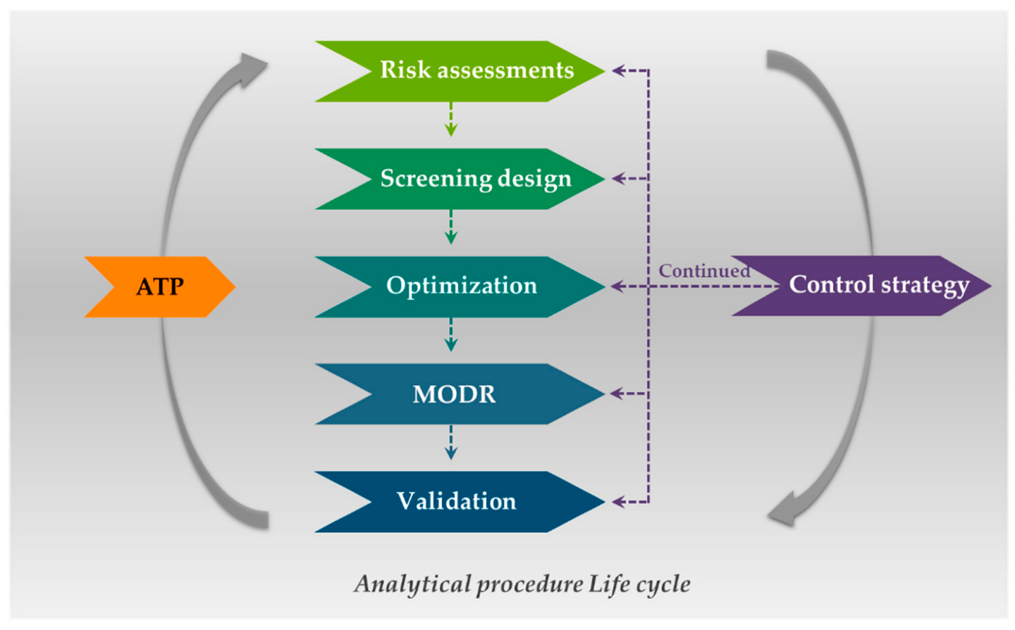 Plants 11 02960 g001