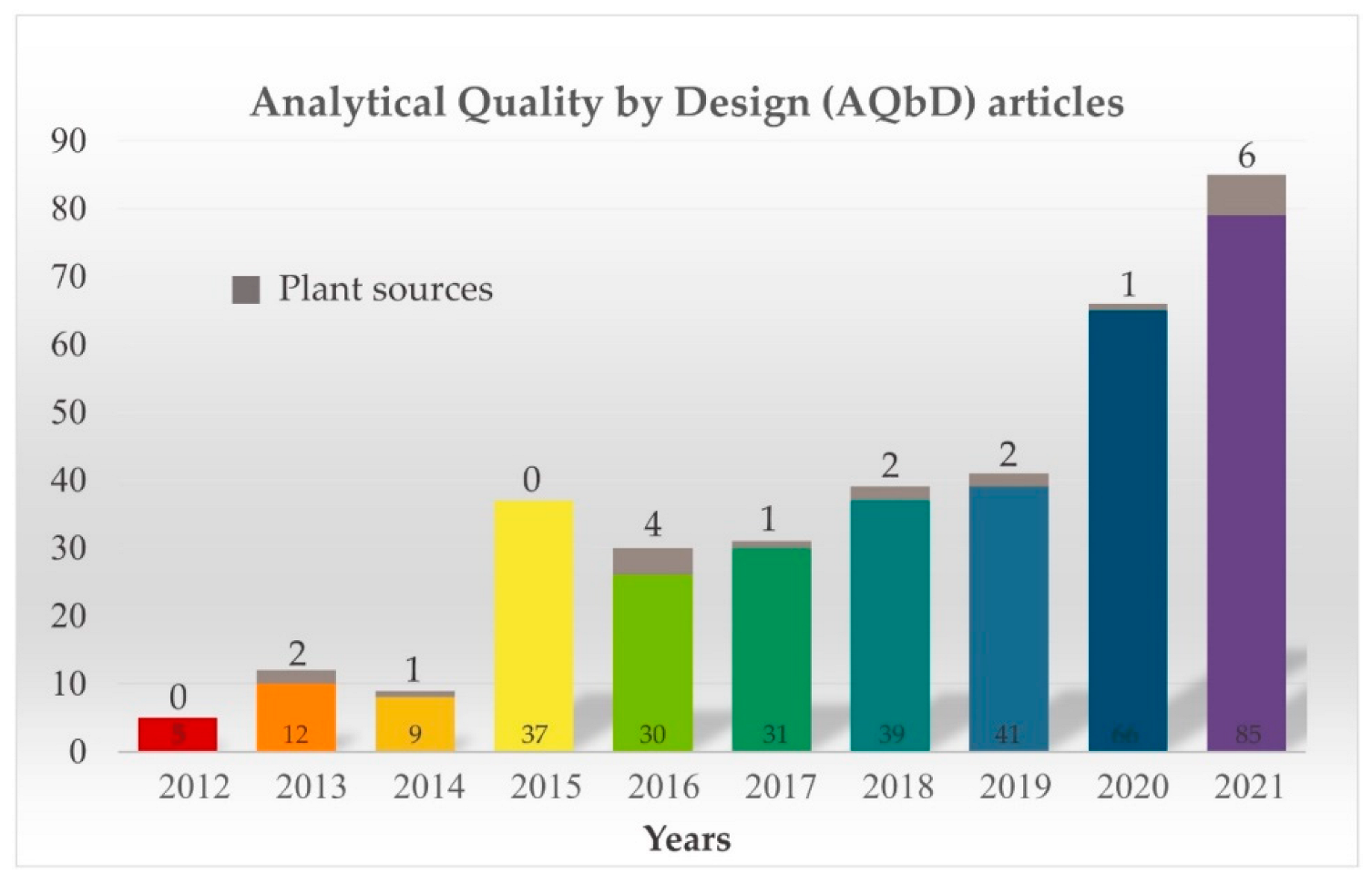 Plants 11 02960 g002