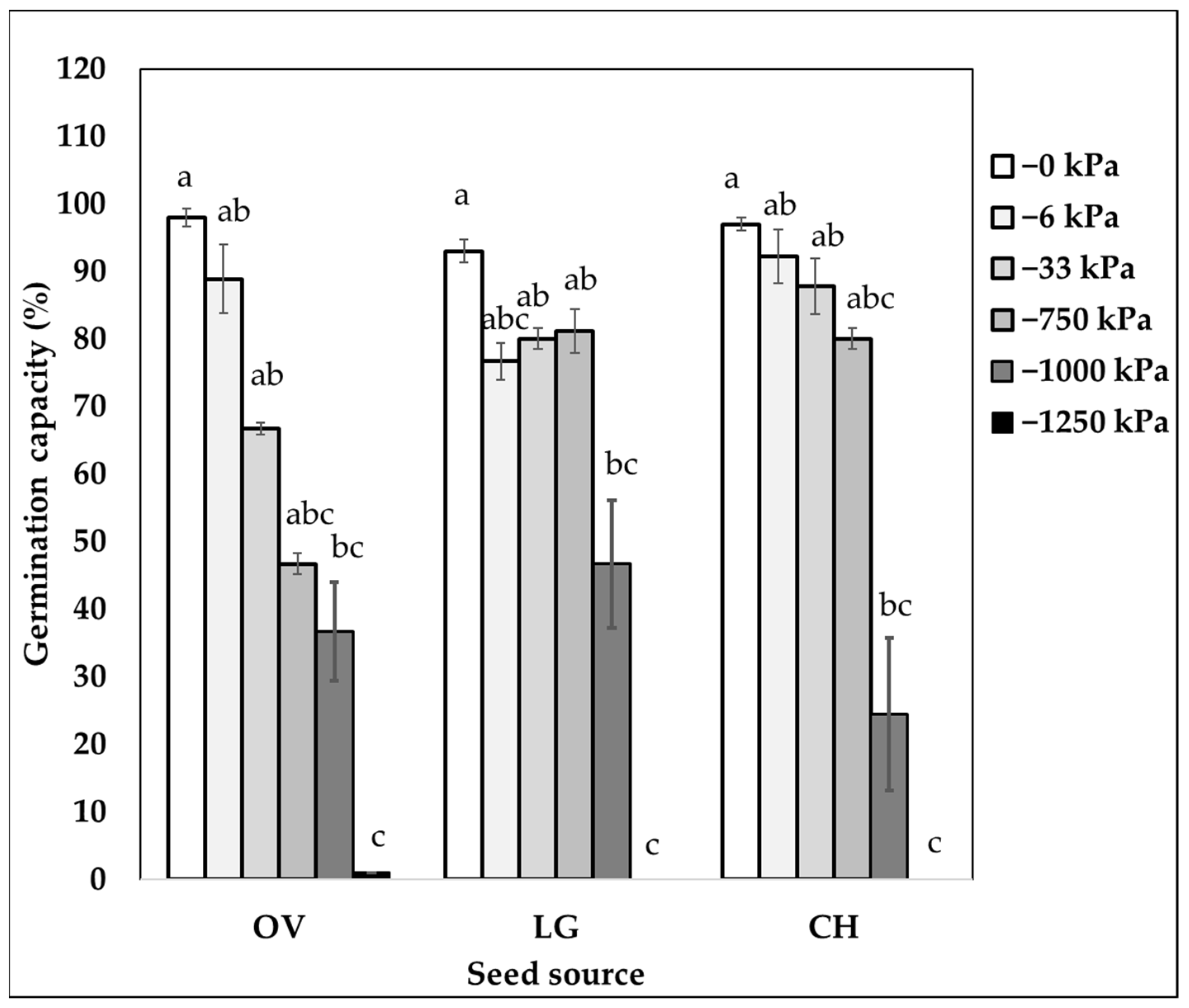 Plants 11 02963 g001