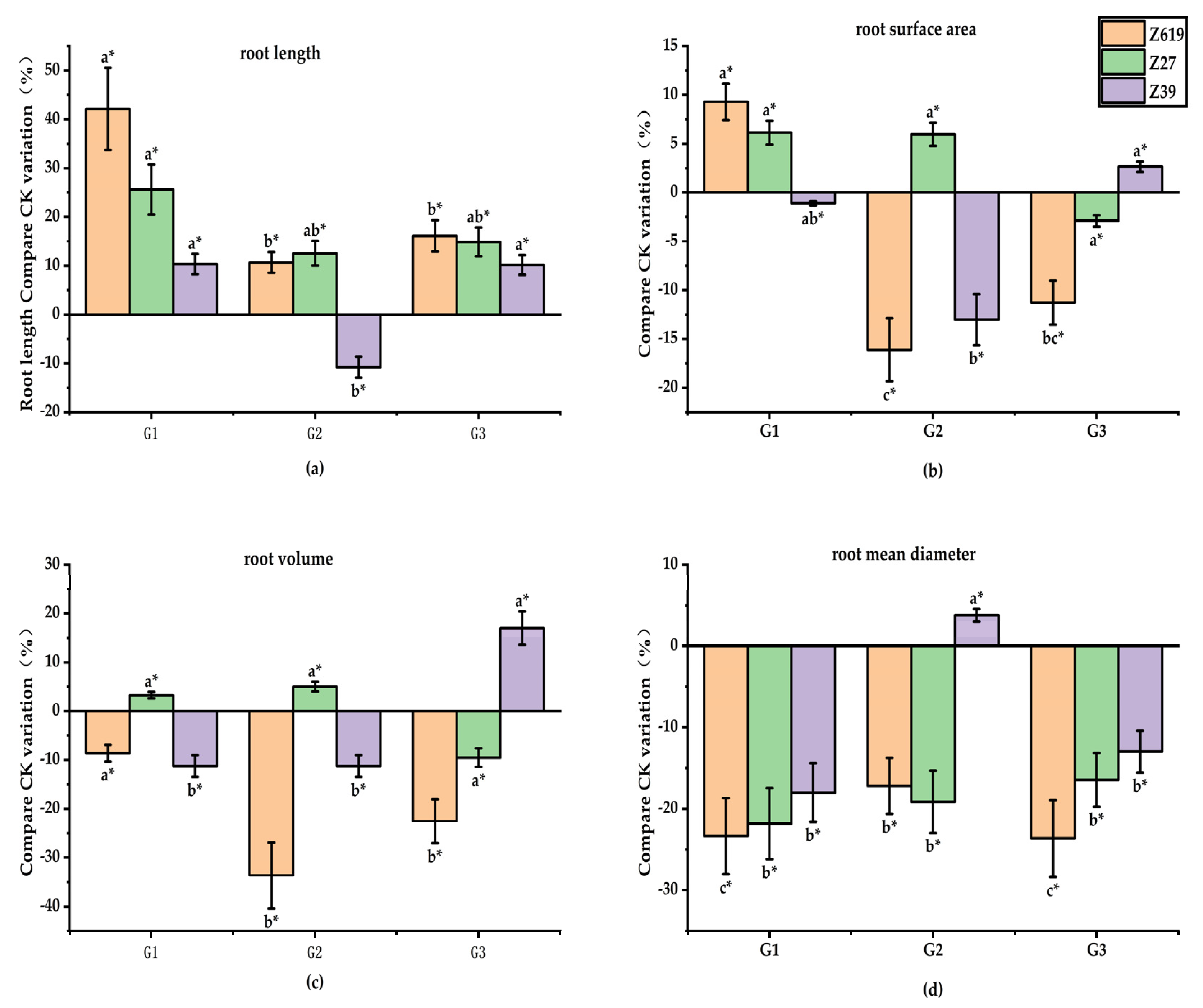 Plants 11 02964 g001