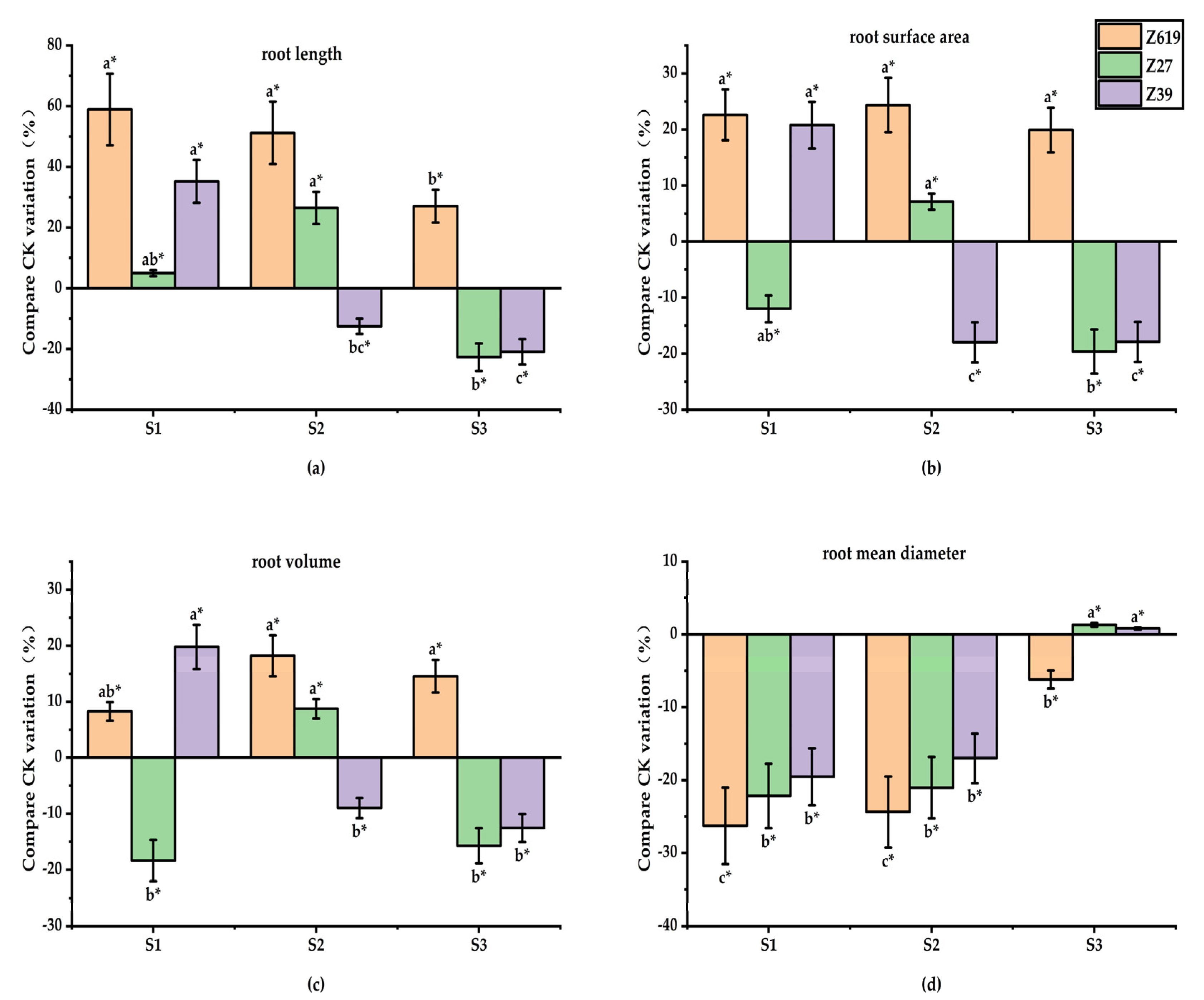 Plants 11 02964 g002