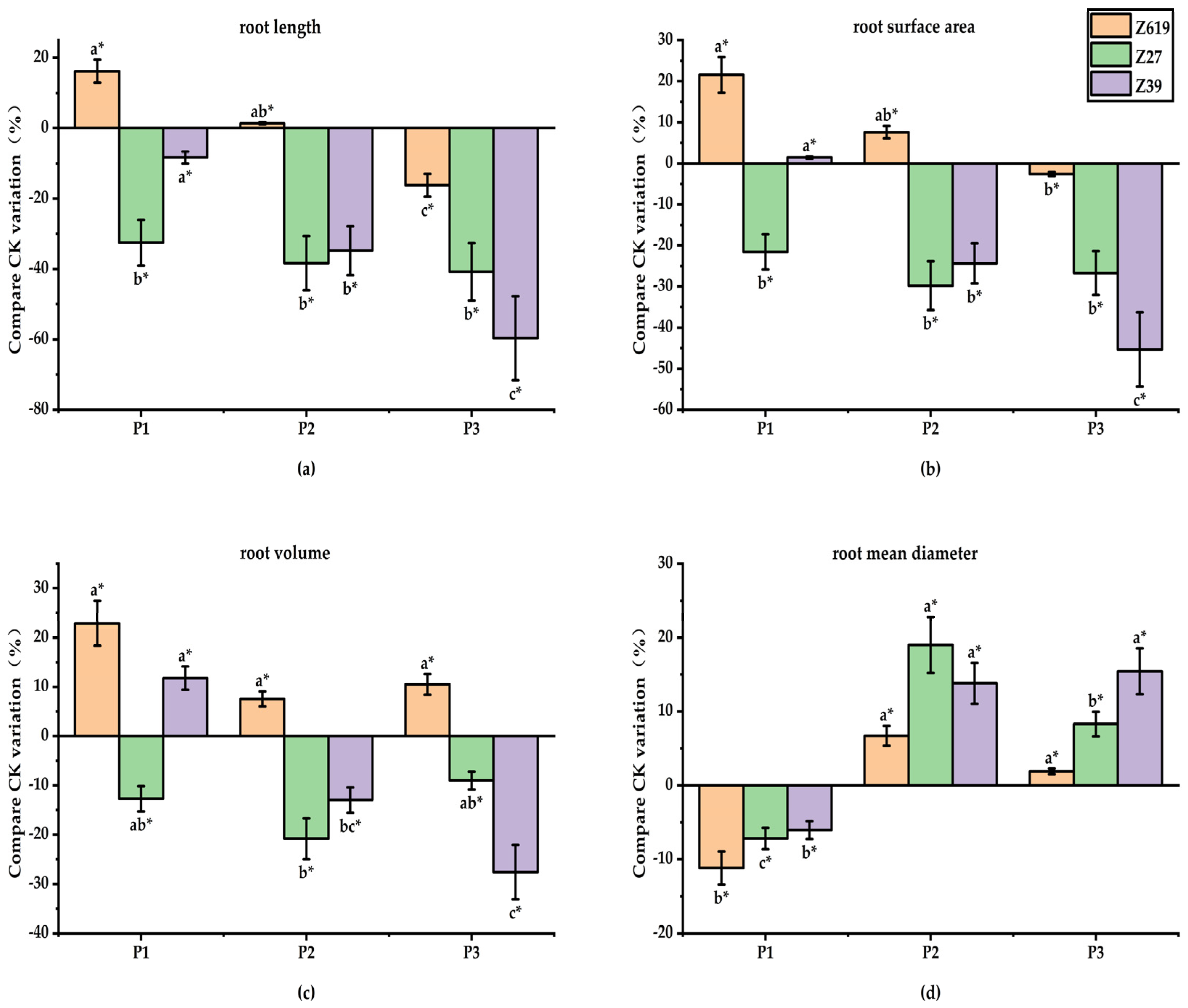 Plants 11 02964 g003