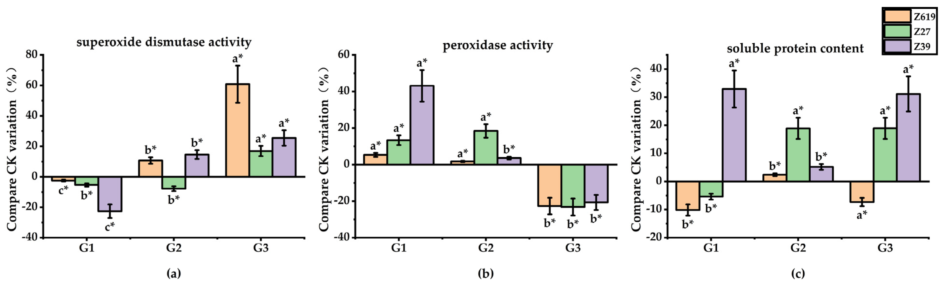 Plants 11 02964 g004