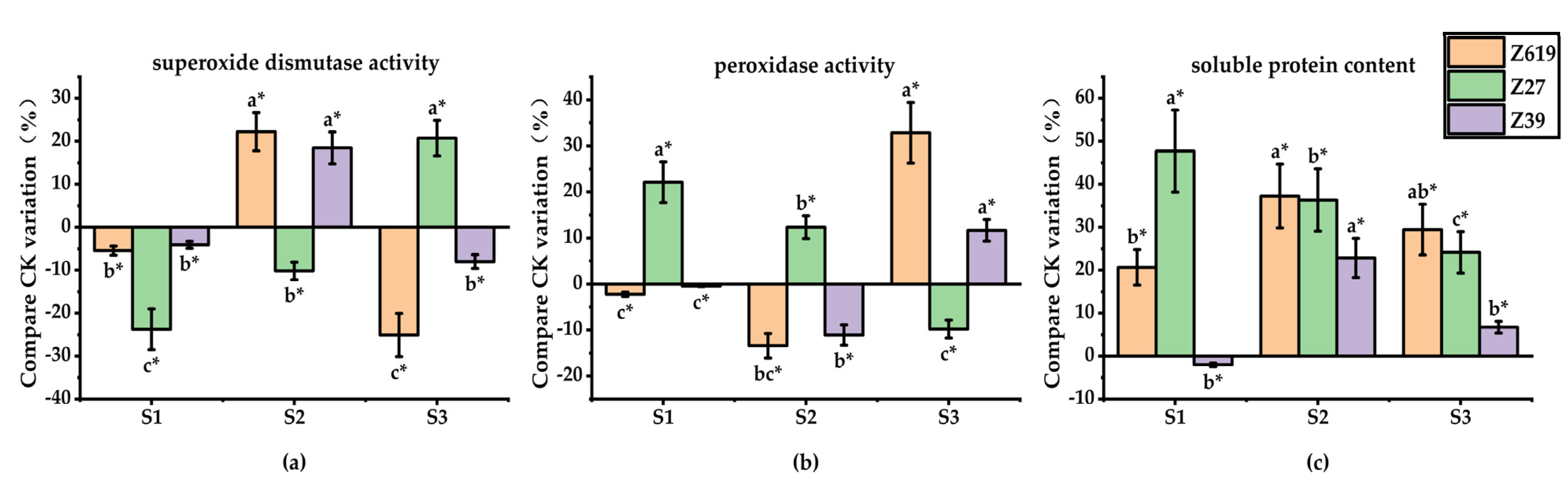 Plants 11 02964 g005