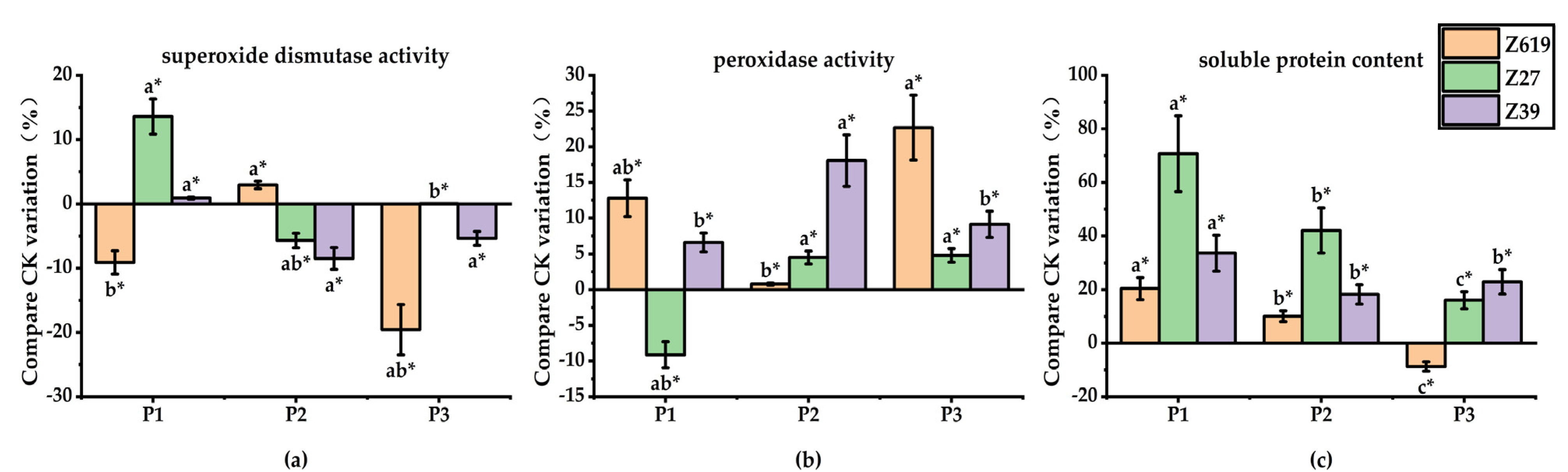 Plants 11 02964 g006