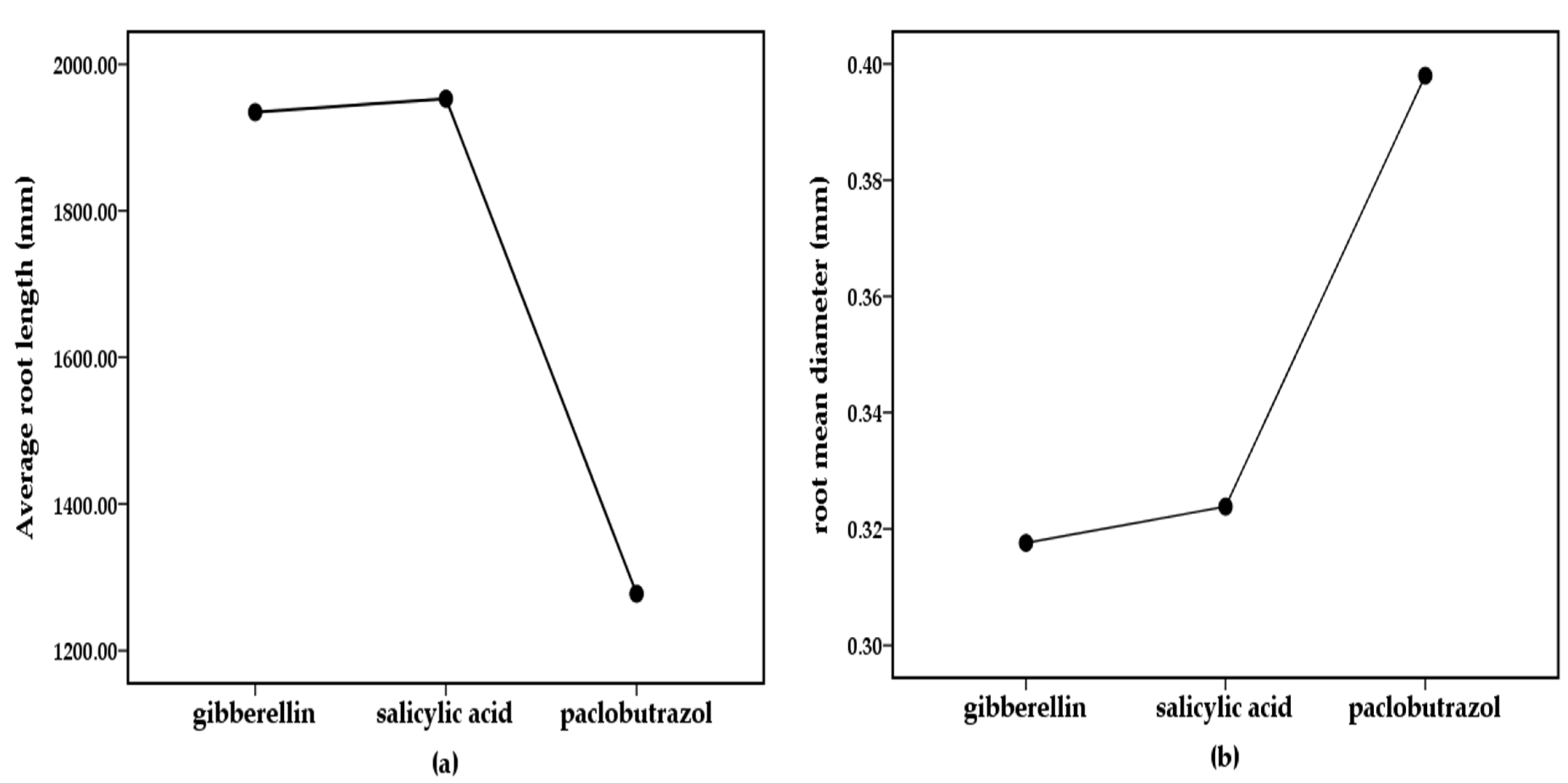 Plants 11 02964 g007