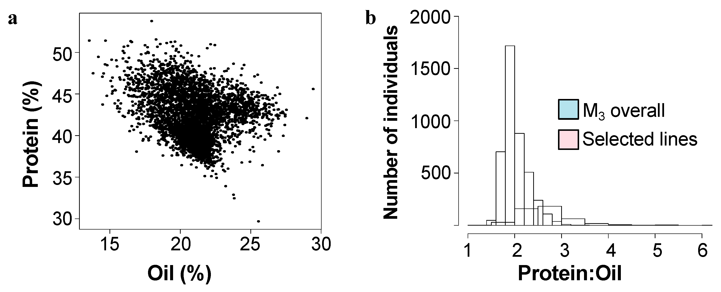 Plants 11 02966 g001