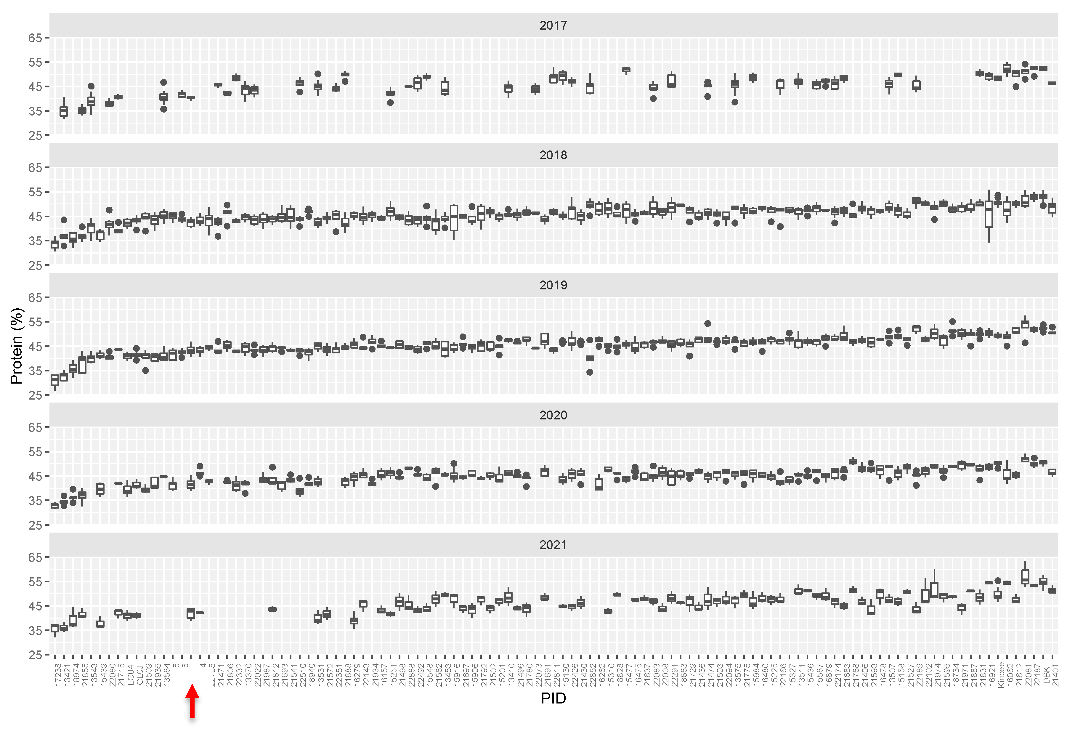 Plants 11 02966 g002